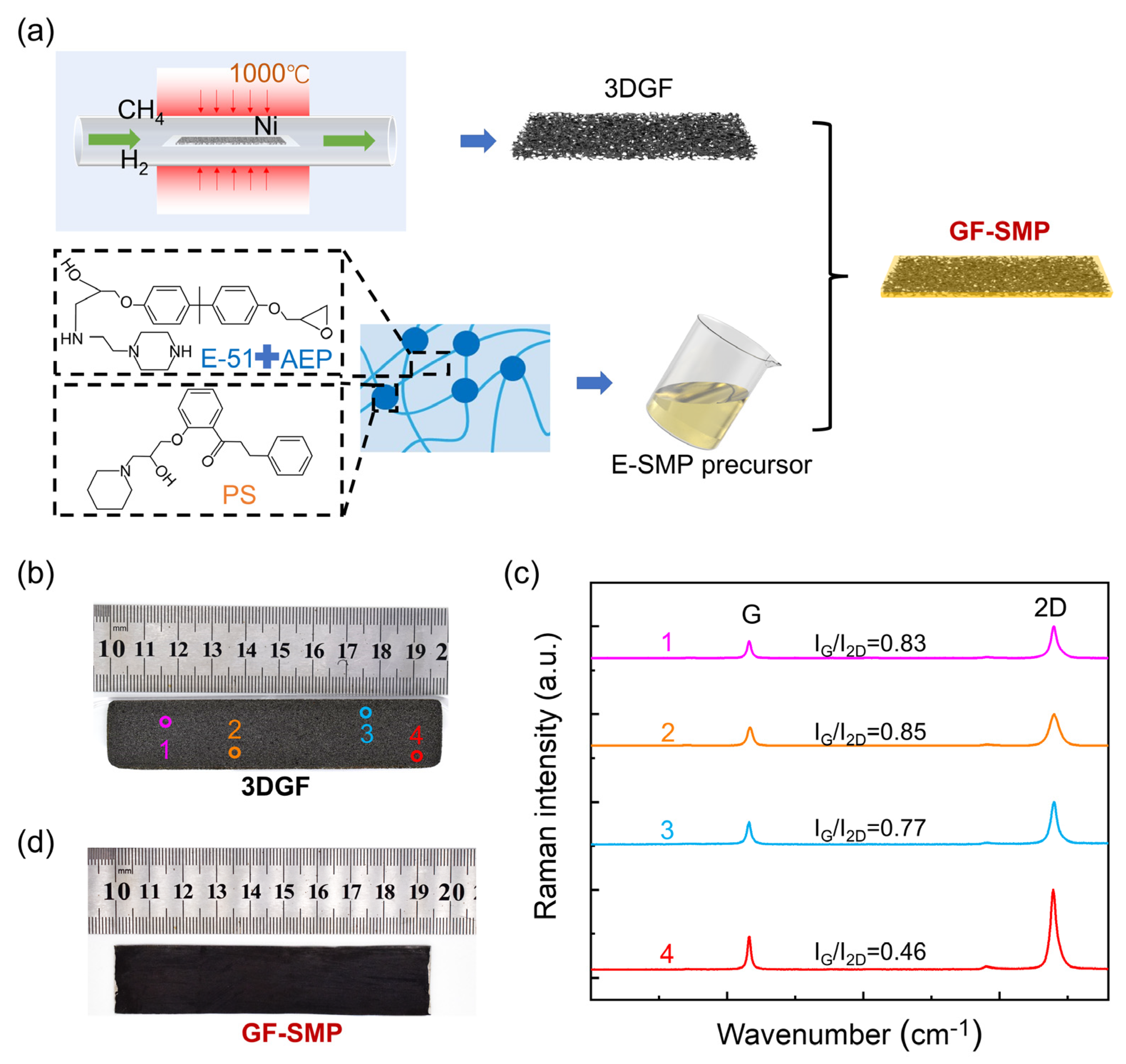 Micromachines 13 01589 g001 Micromachines 13 01589 g001