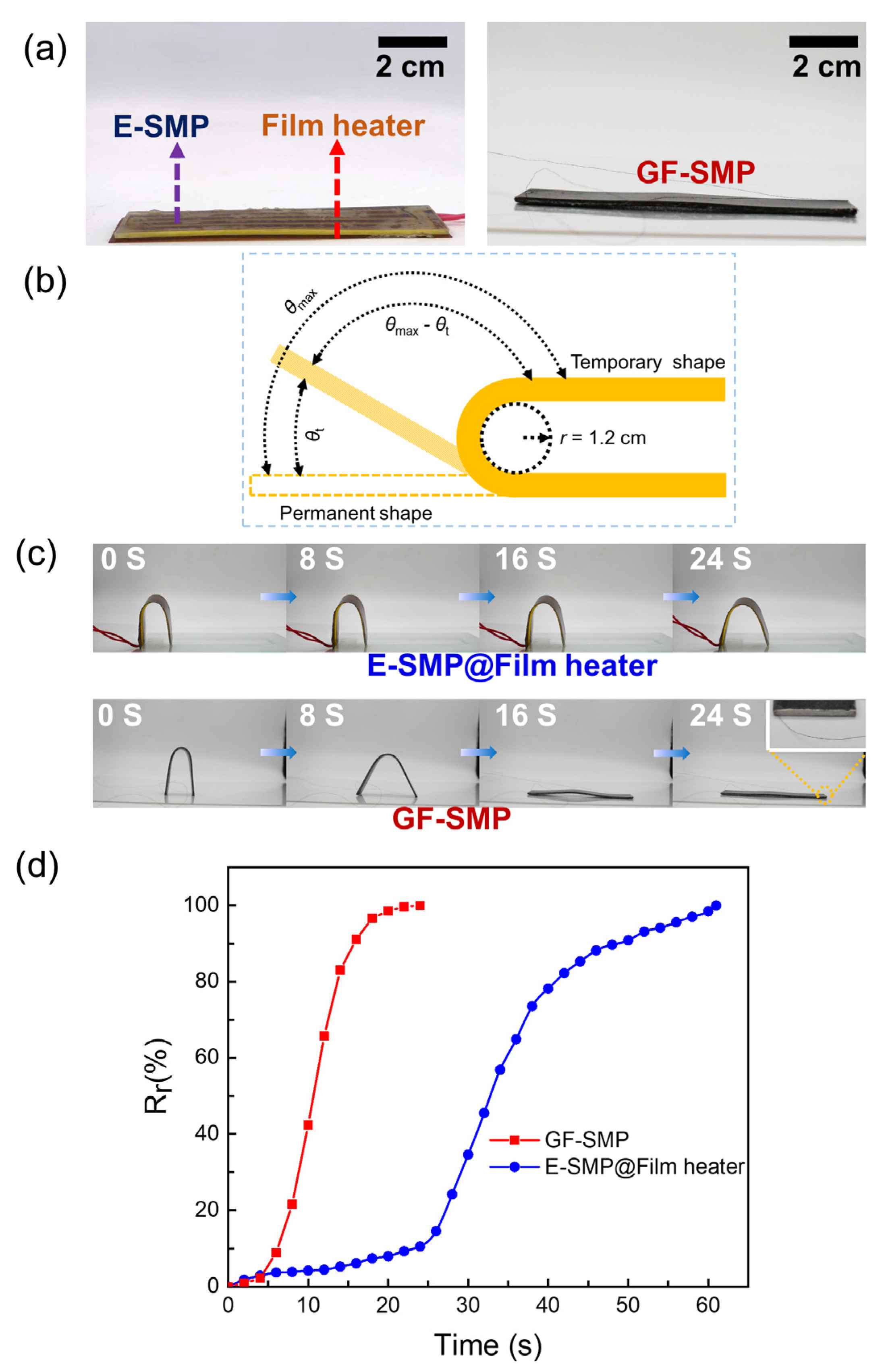 Micromachines 13 01589 g005 Micromachines 13 01589 g005