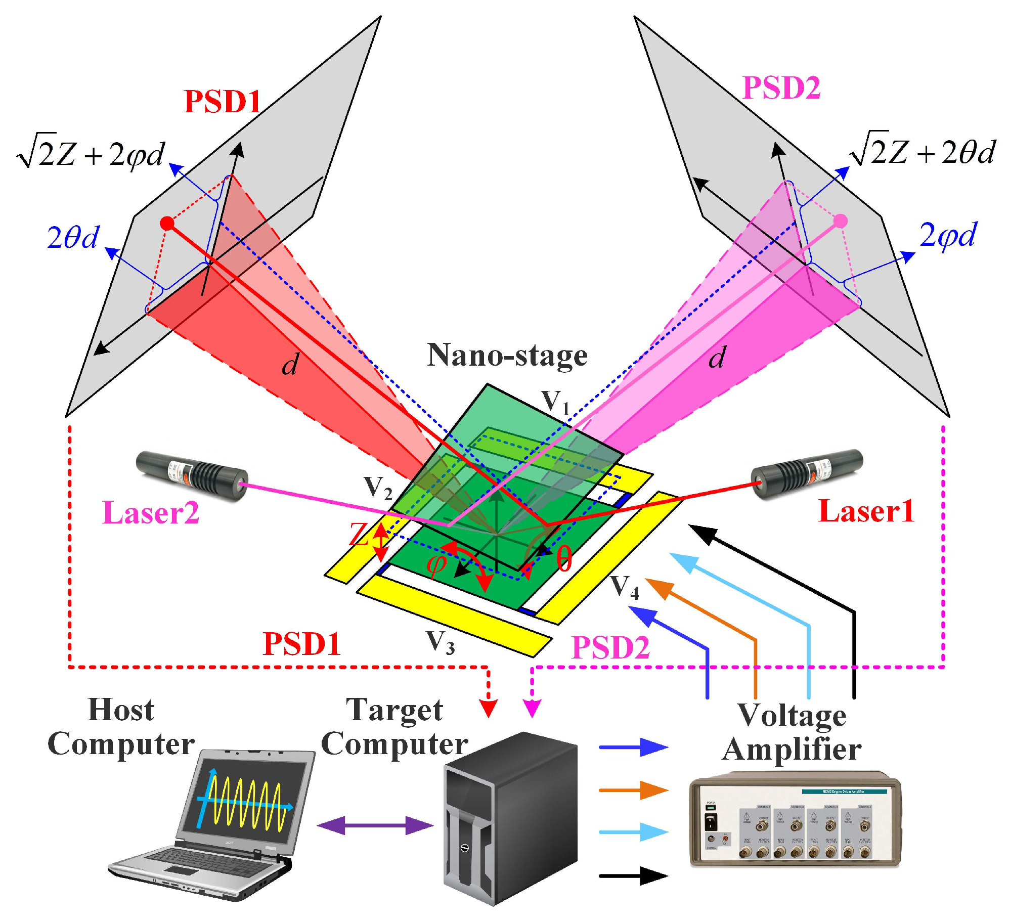 Micromachines 13 01591 g008