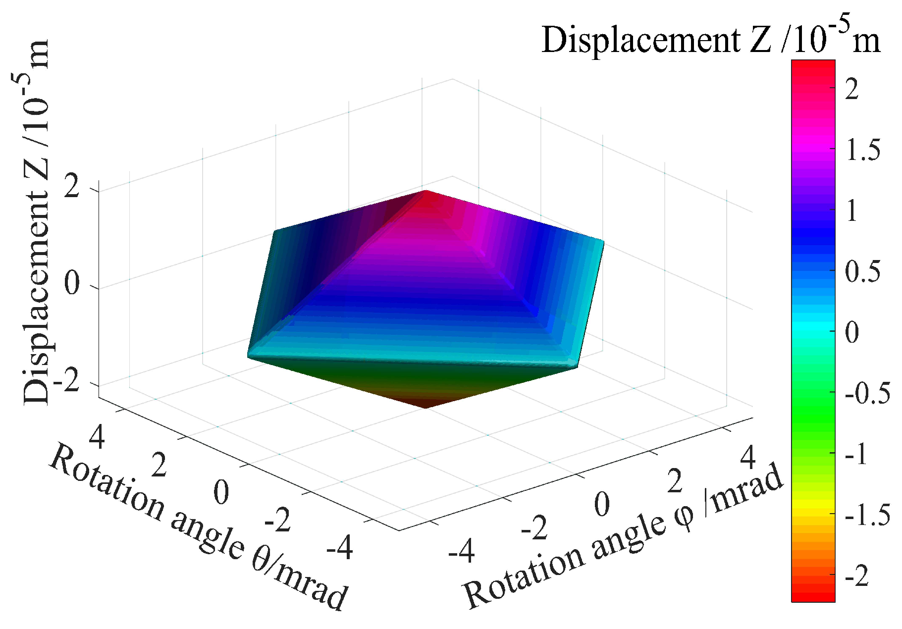Micromachines 13 01591 g012