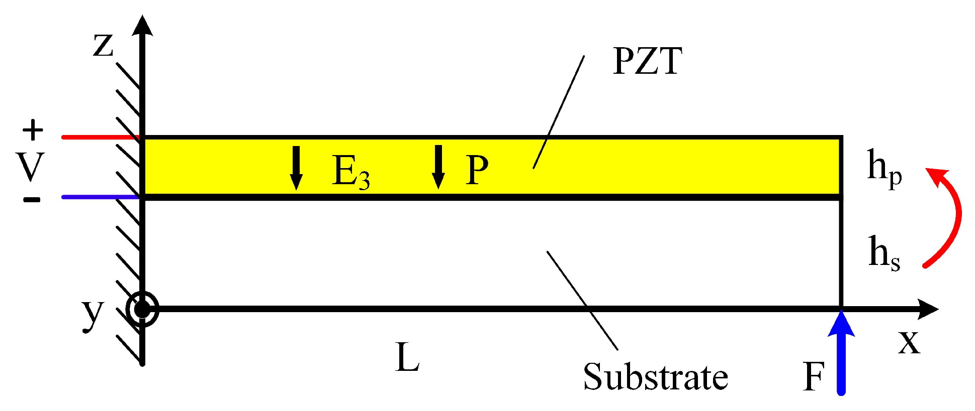Micromachines 13 01591 g0a1