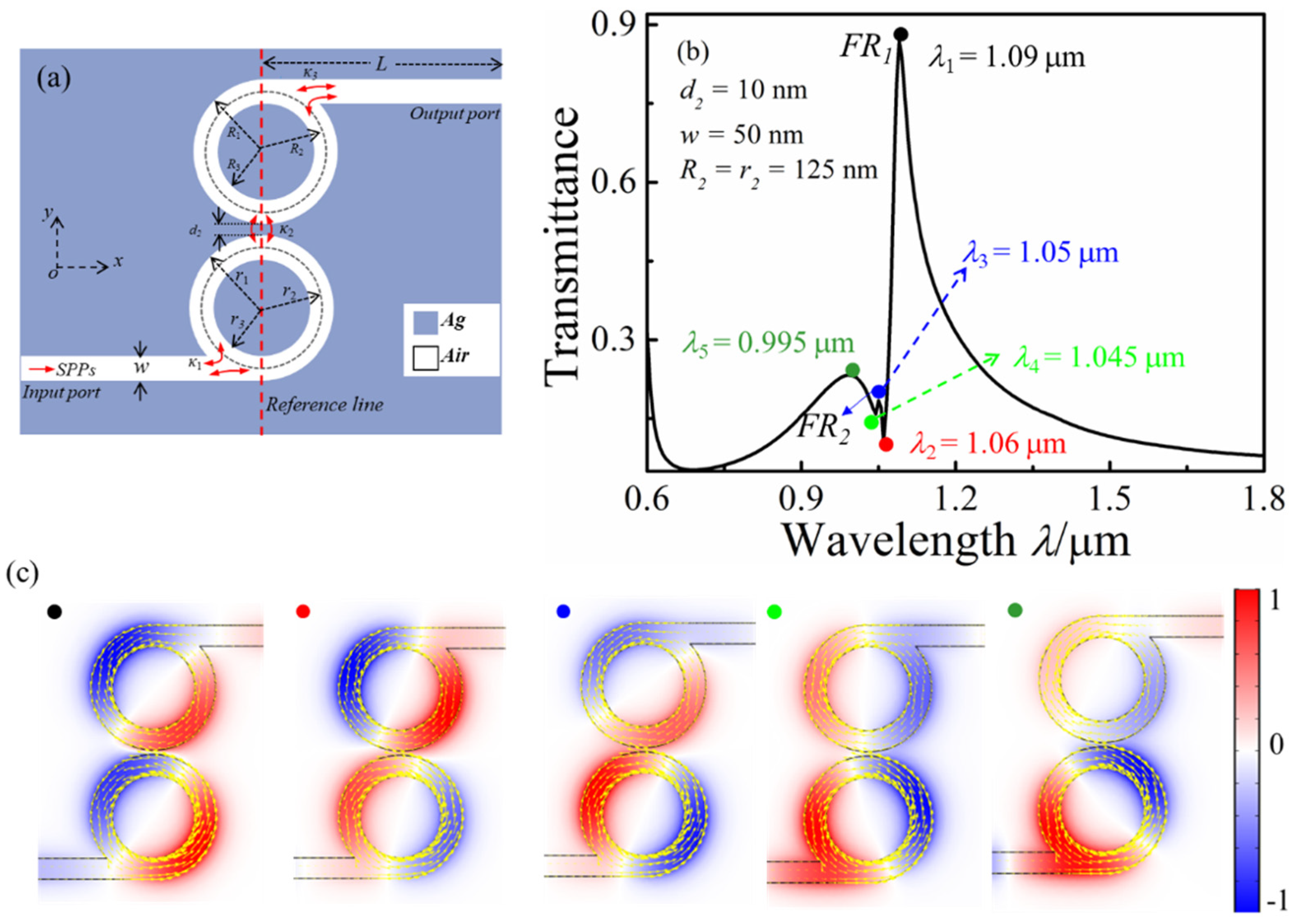 Micromachines 13 01592 g005