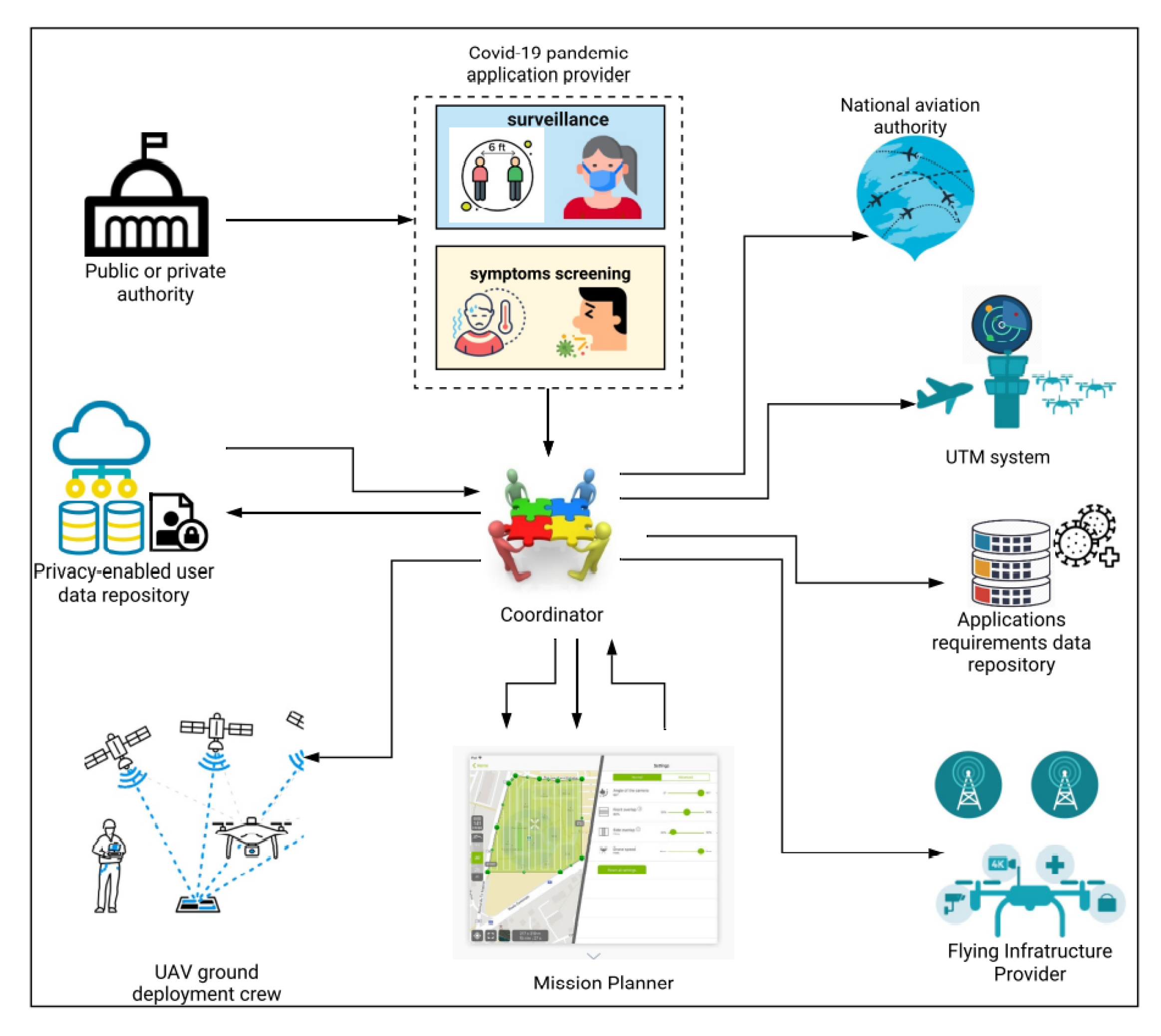 Micromachines 13 01593 g003 550