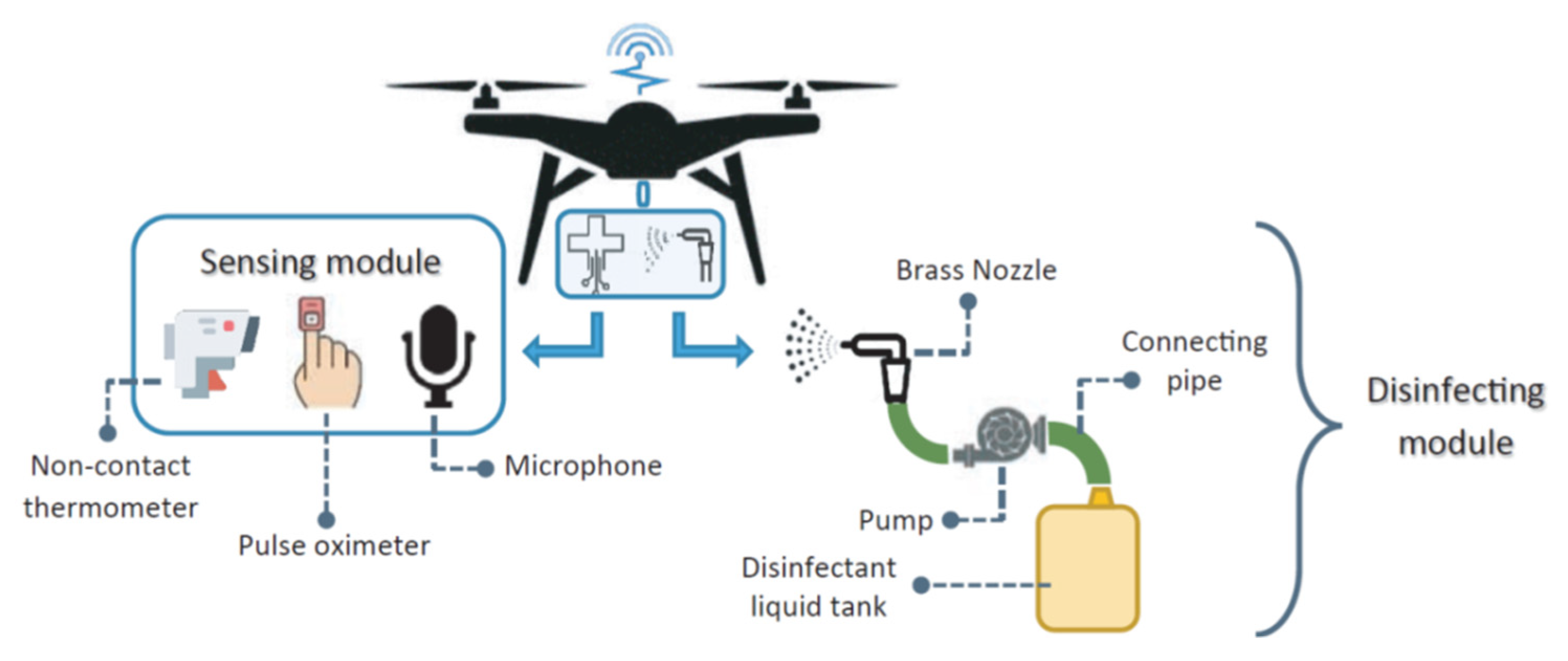 Micromachines 13 01593 g010 550