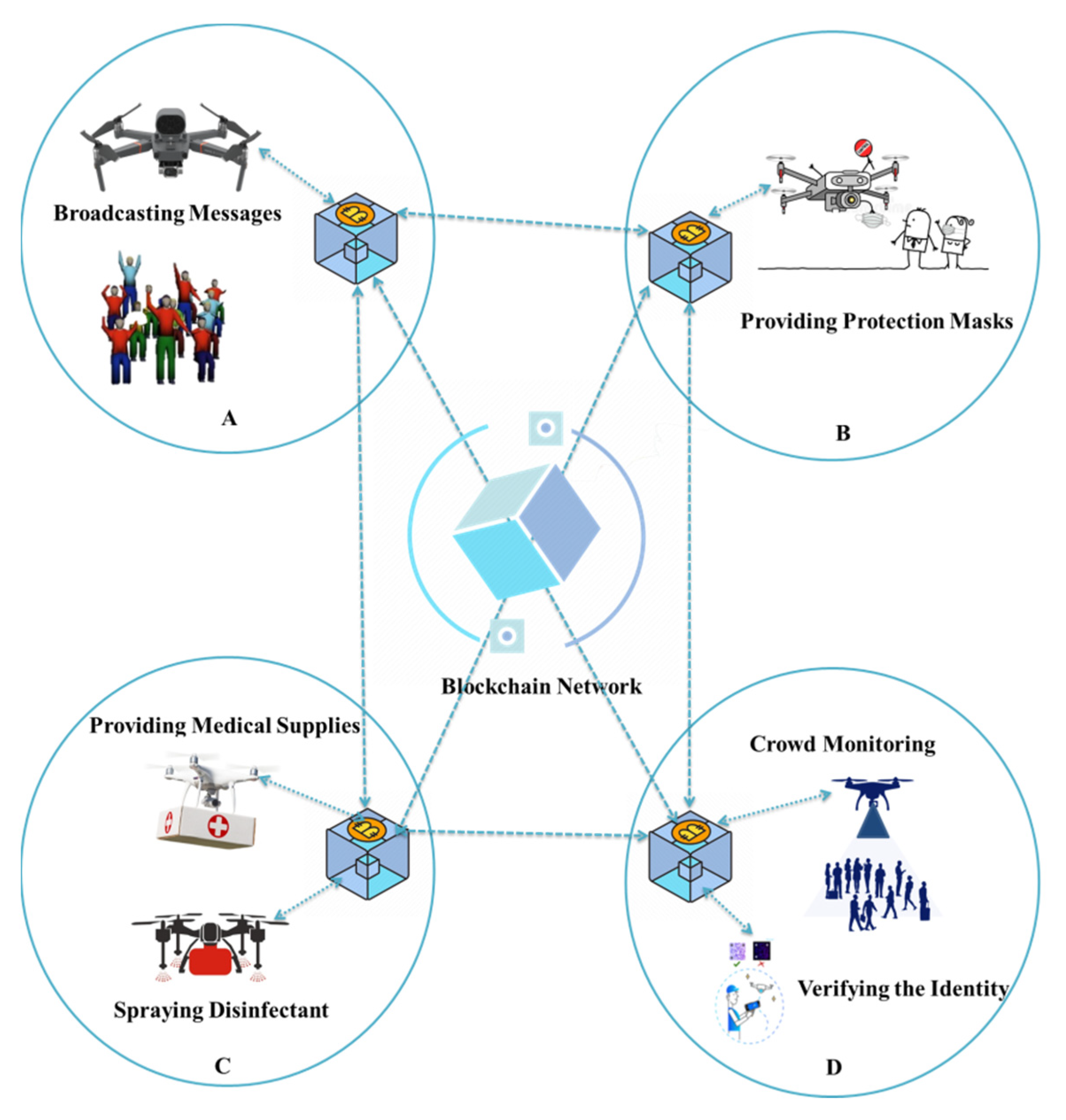 Micromachines 13 01593 g012 550