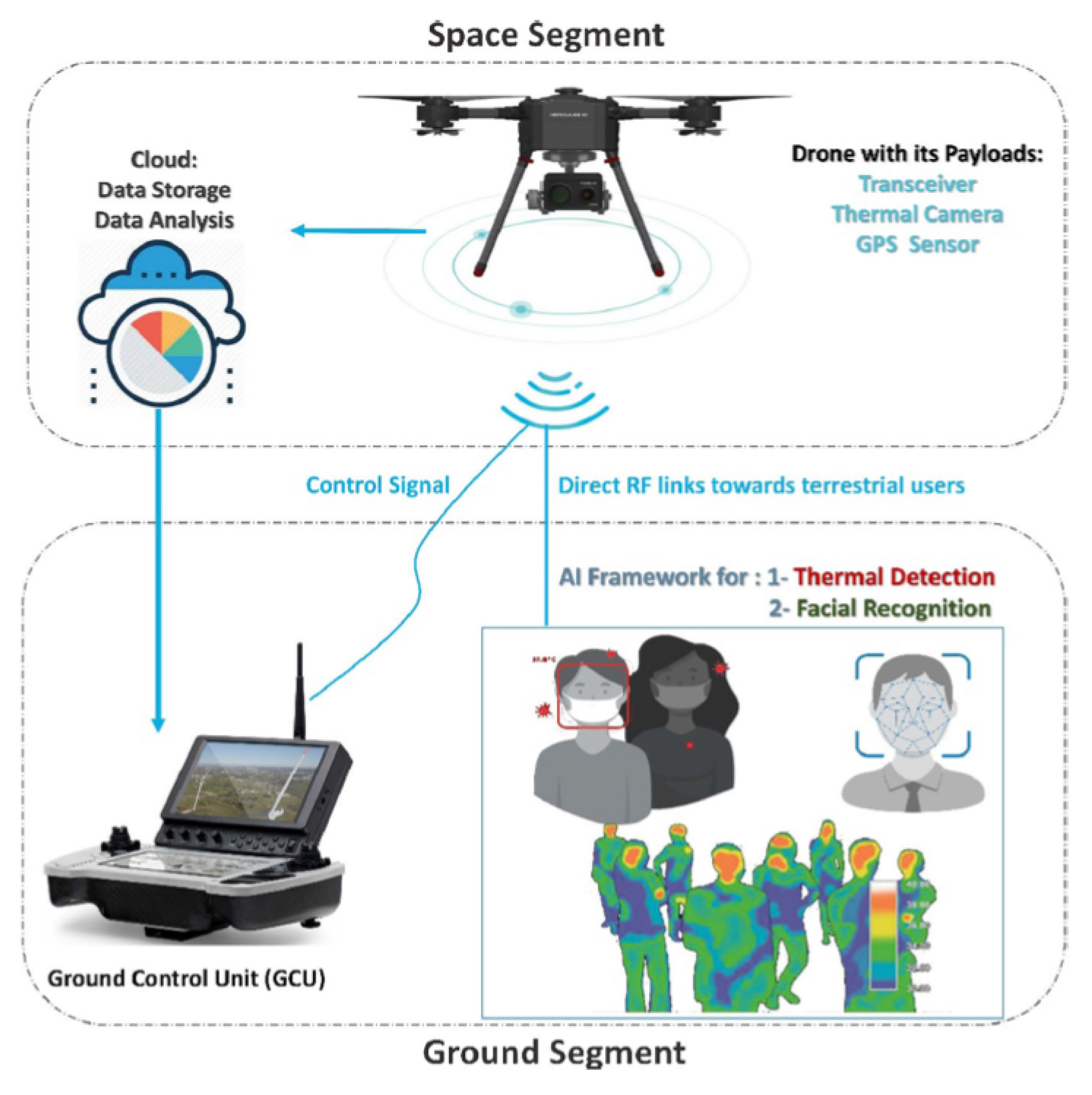 Micromachines 13 01593 g015 550