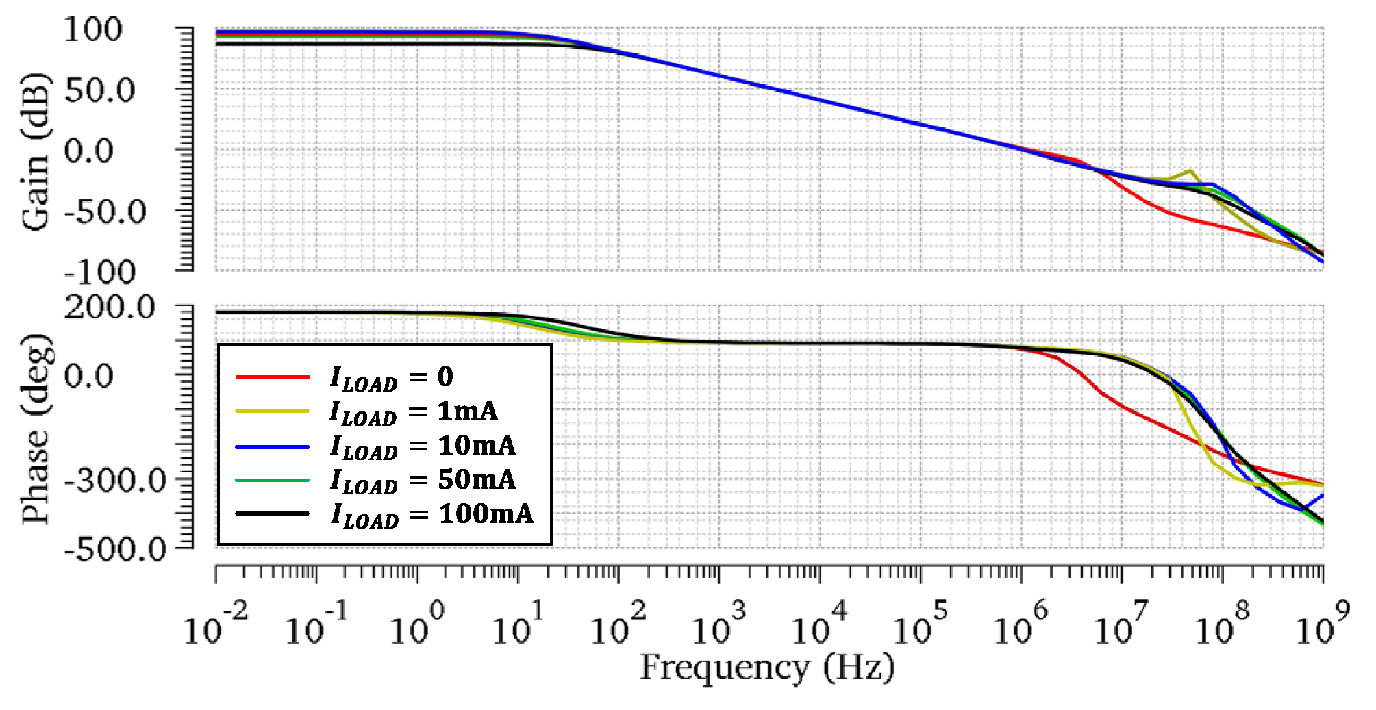 Micromachines 13 01594 g006 550