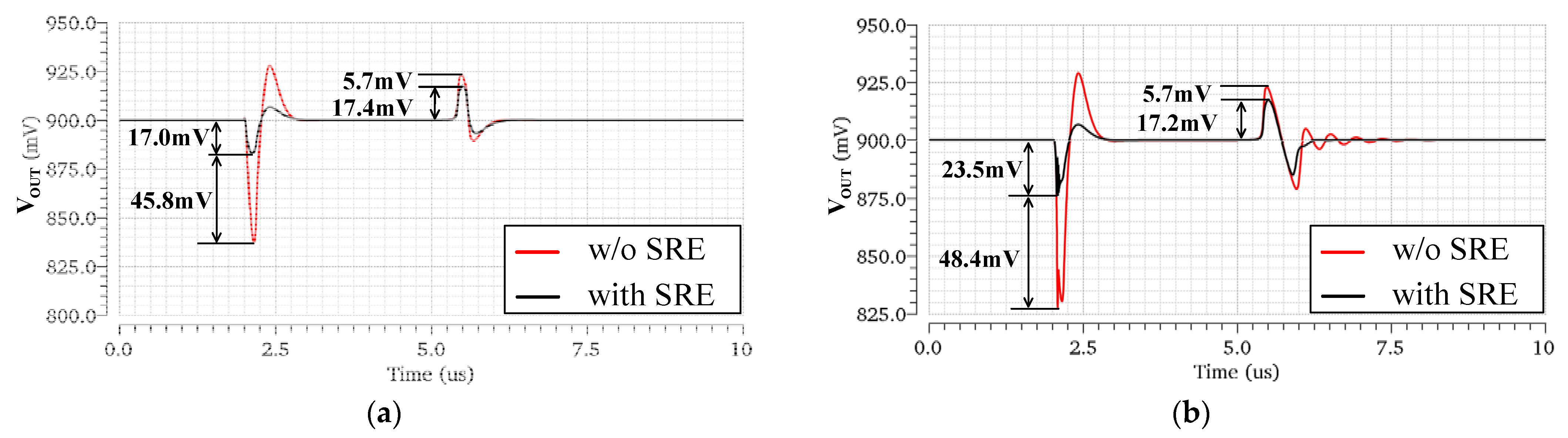 Micromachines 13 01594 g010 550