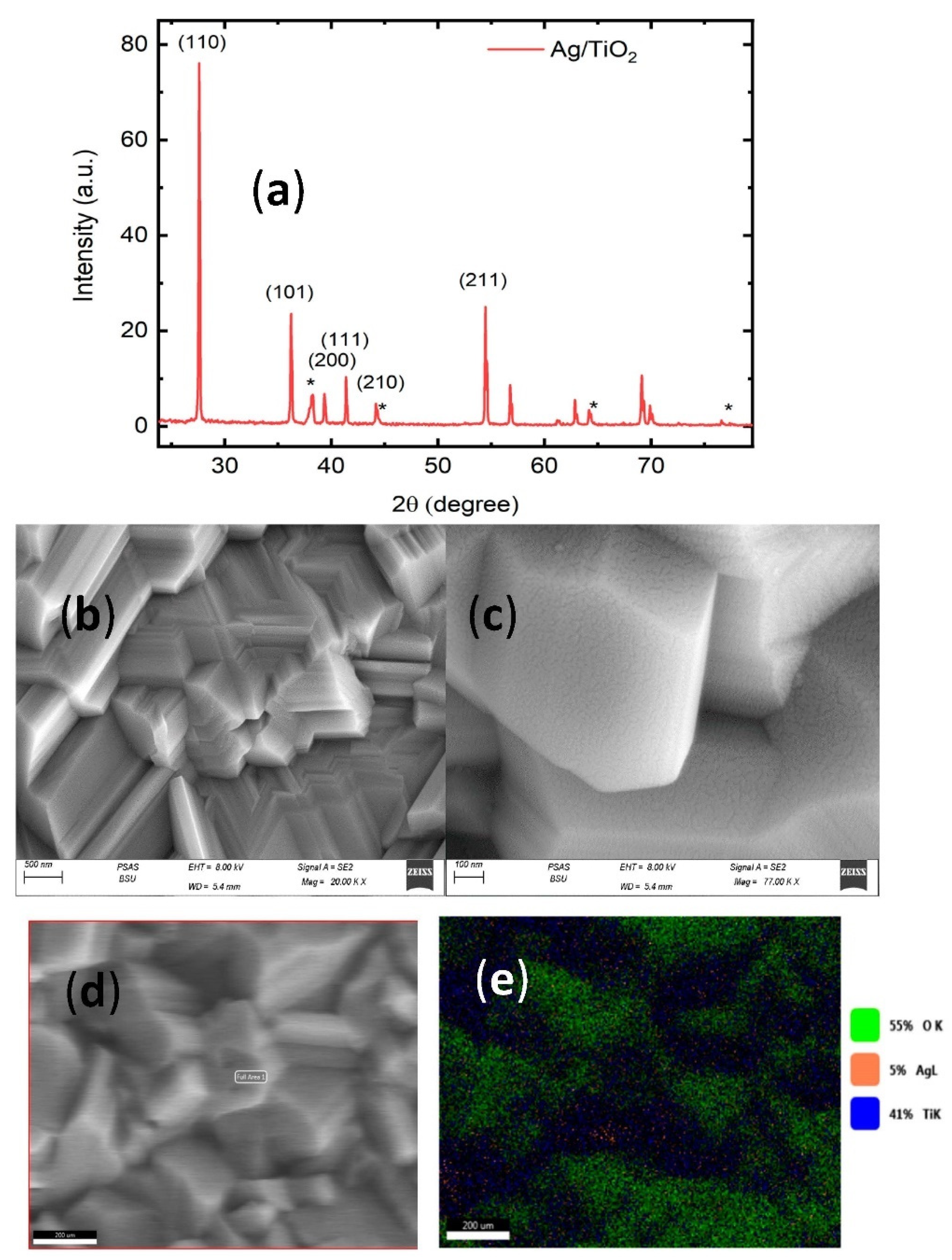 Micromachines 13 01595 g001