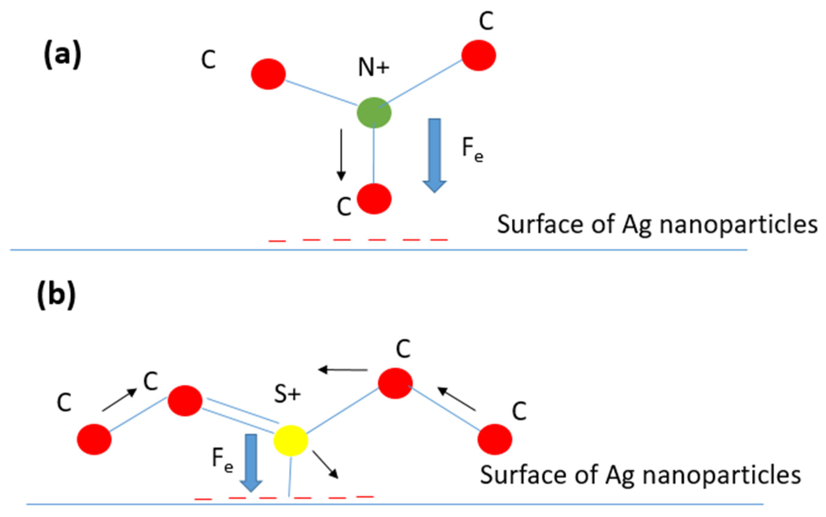 Micromachines 13 01595 g003