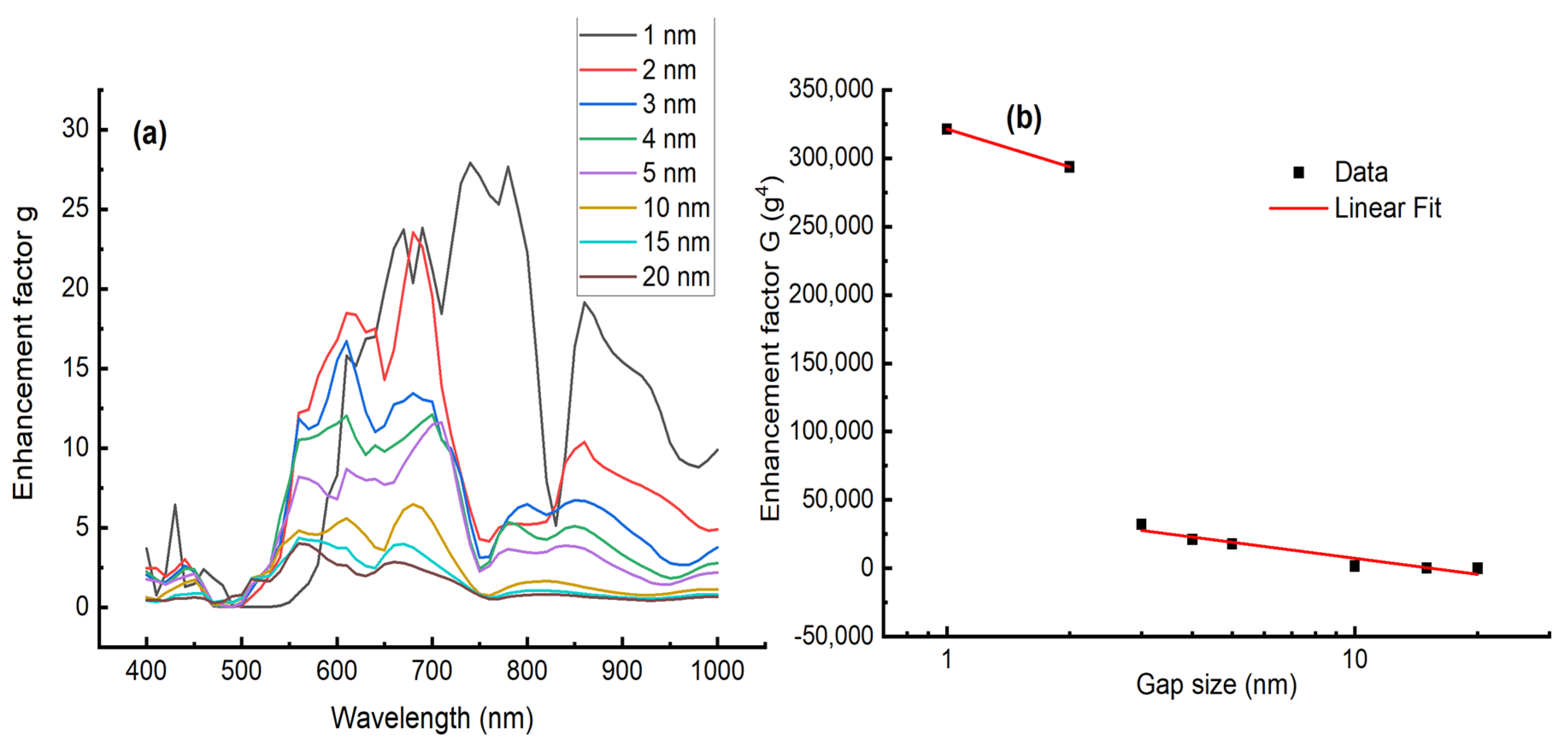 Micromachines 13 01595 g005