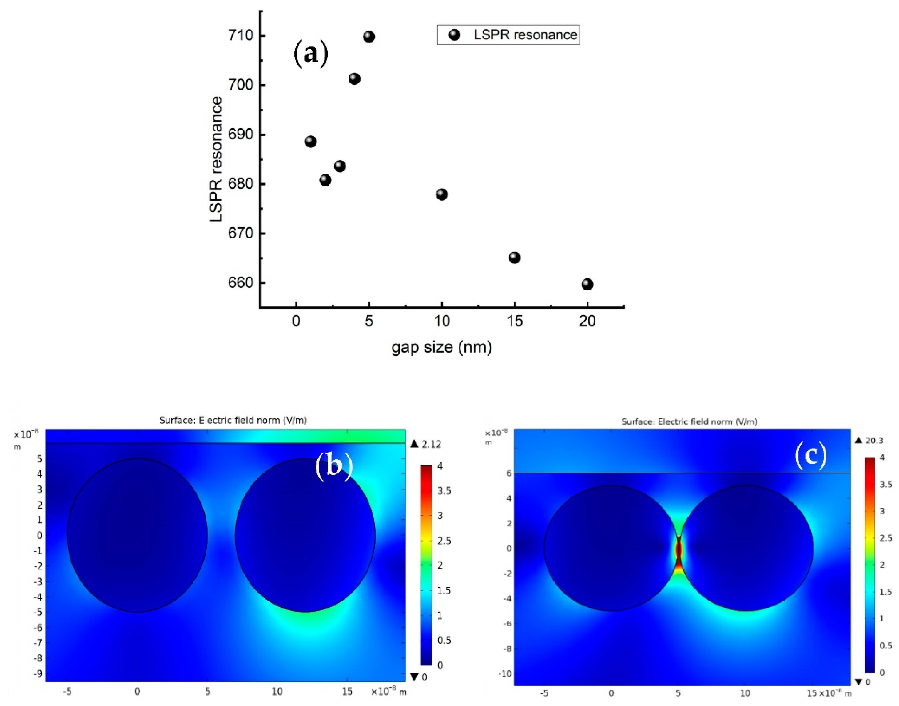 Micromachines 13 01595 g006