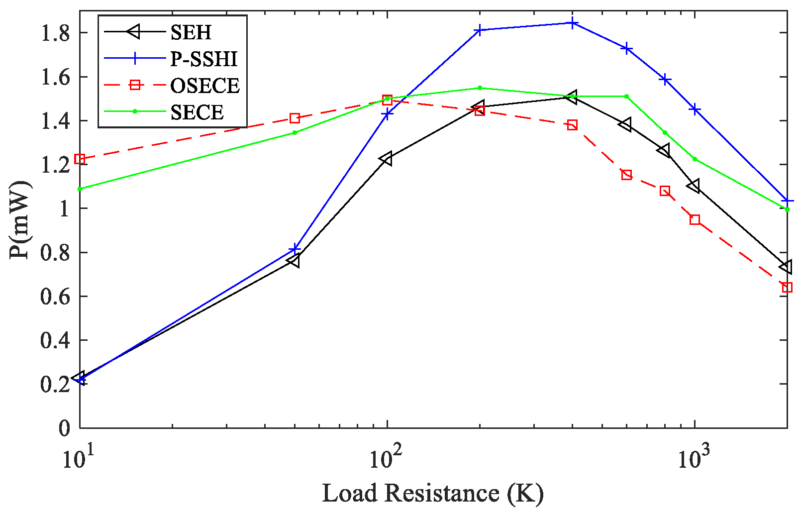 Micromachines 13 01596 g008 Micromachines 13 01596 g008