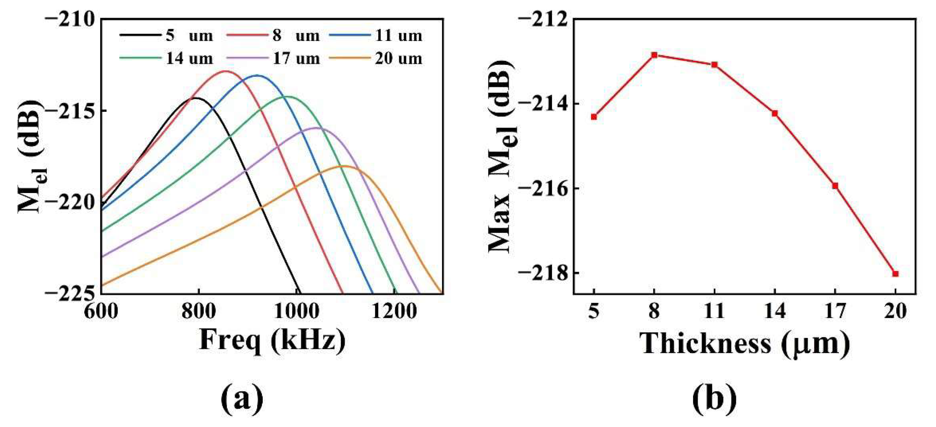 Micromachines 13 01597 g006 550