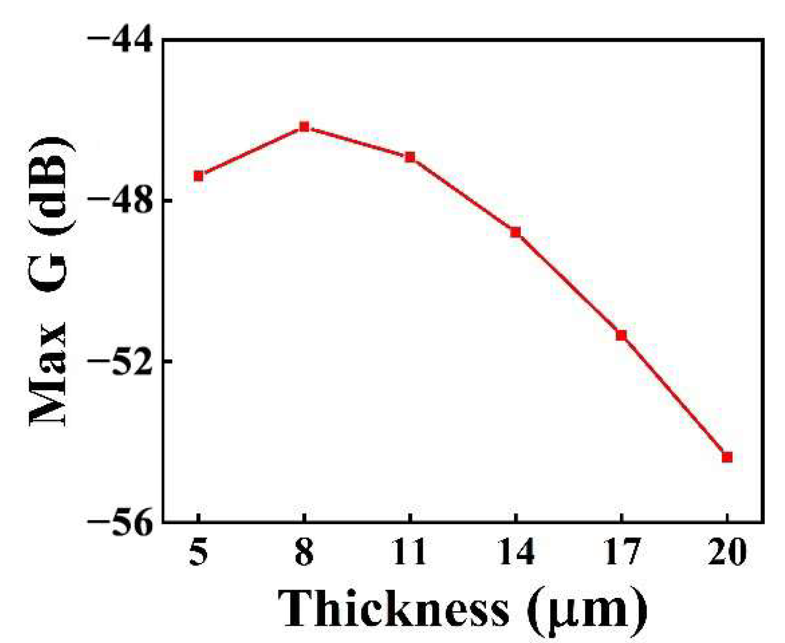 Micromachines 13 01597 g007 550