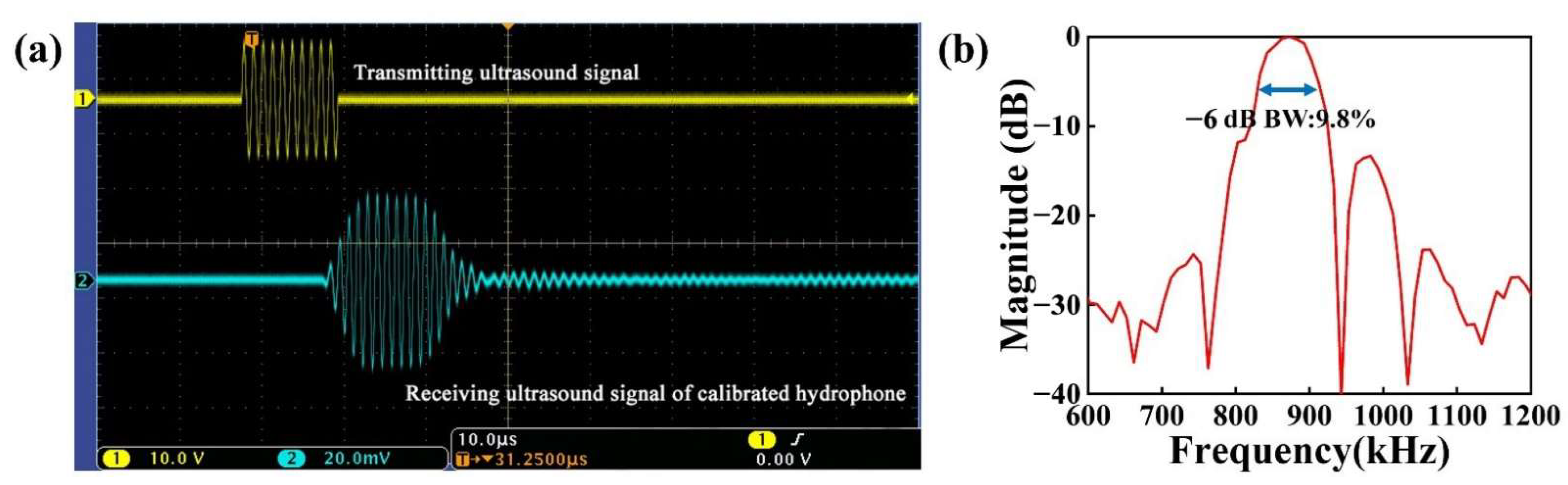Micromachines 13 01597 g010 550