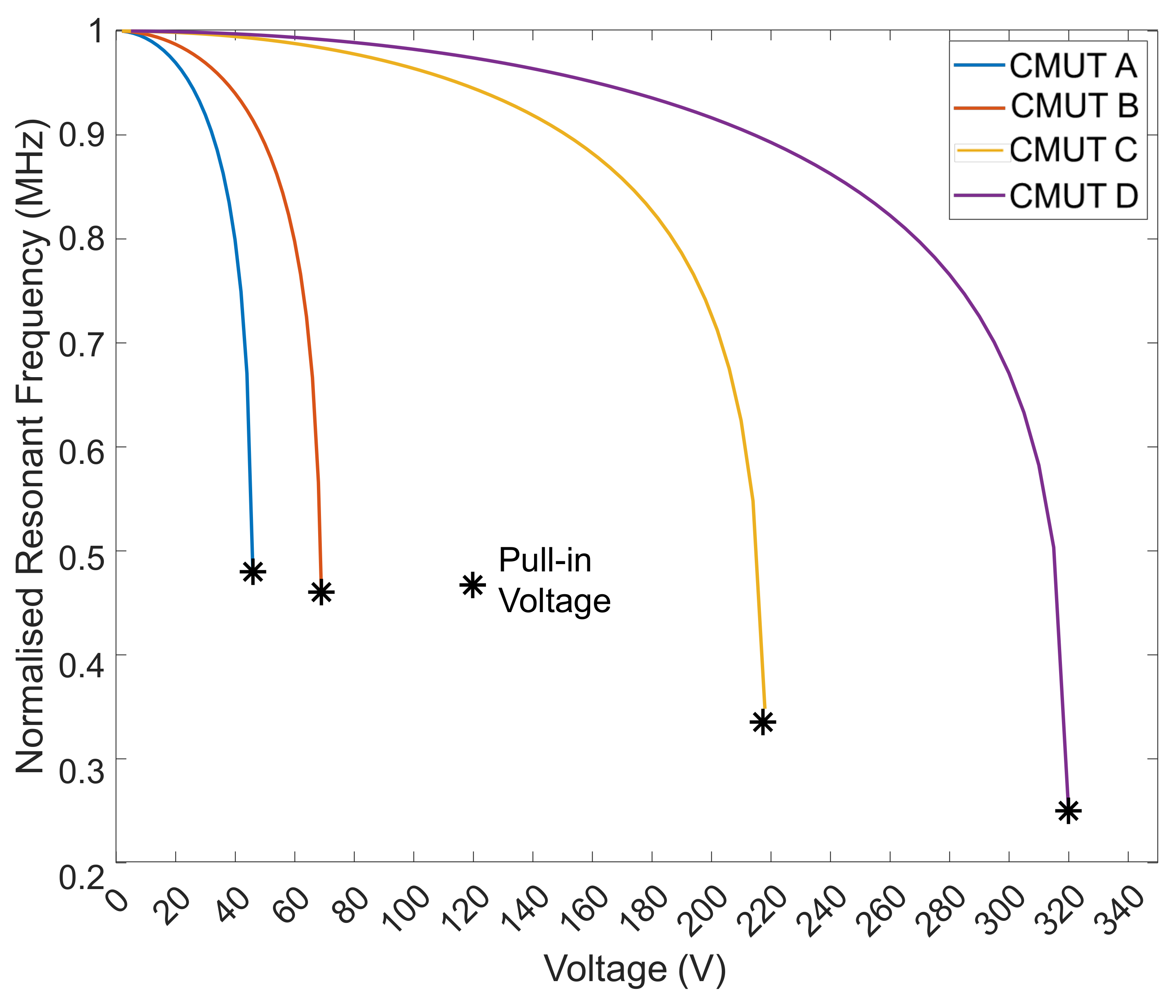 Micromachines 13 01598 g011 Micromachines 13 01598 g011