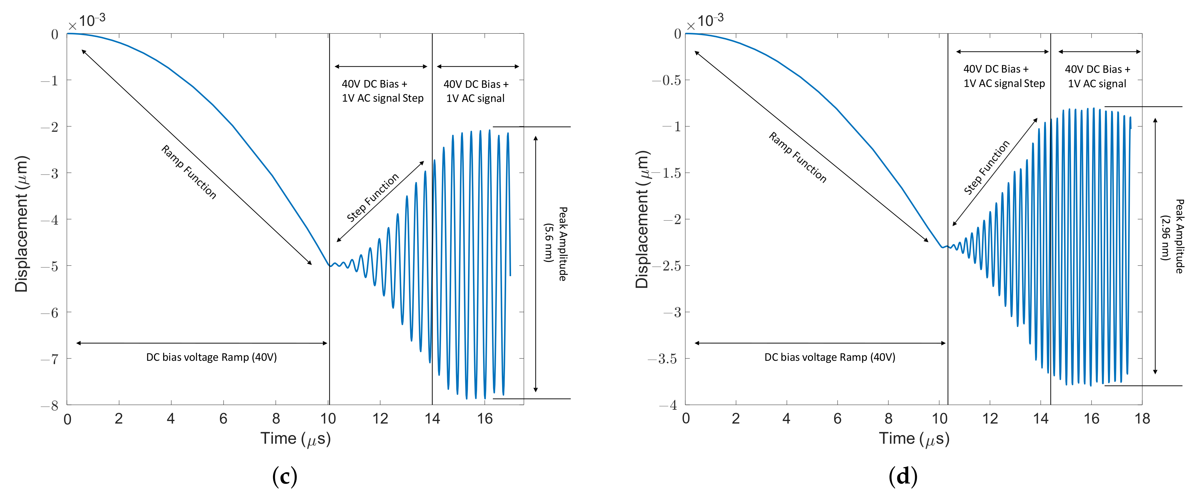 Micromachines 13 01598 g012b Micromachines 13 01598 g012b