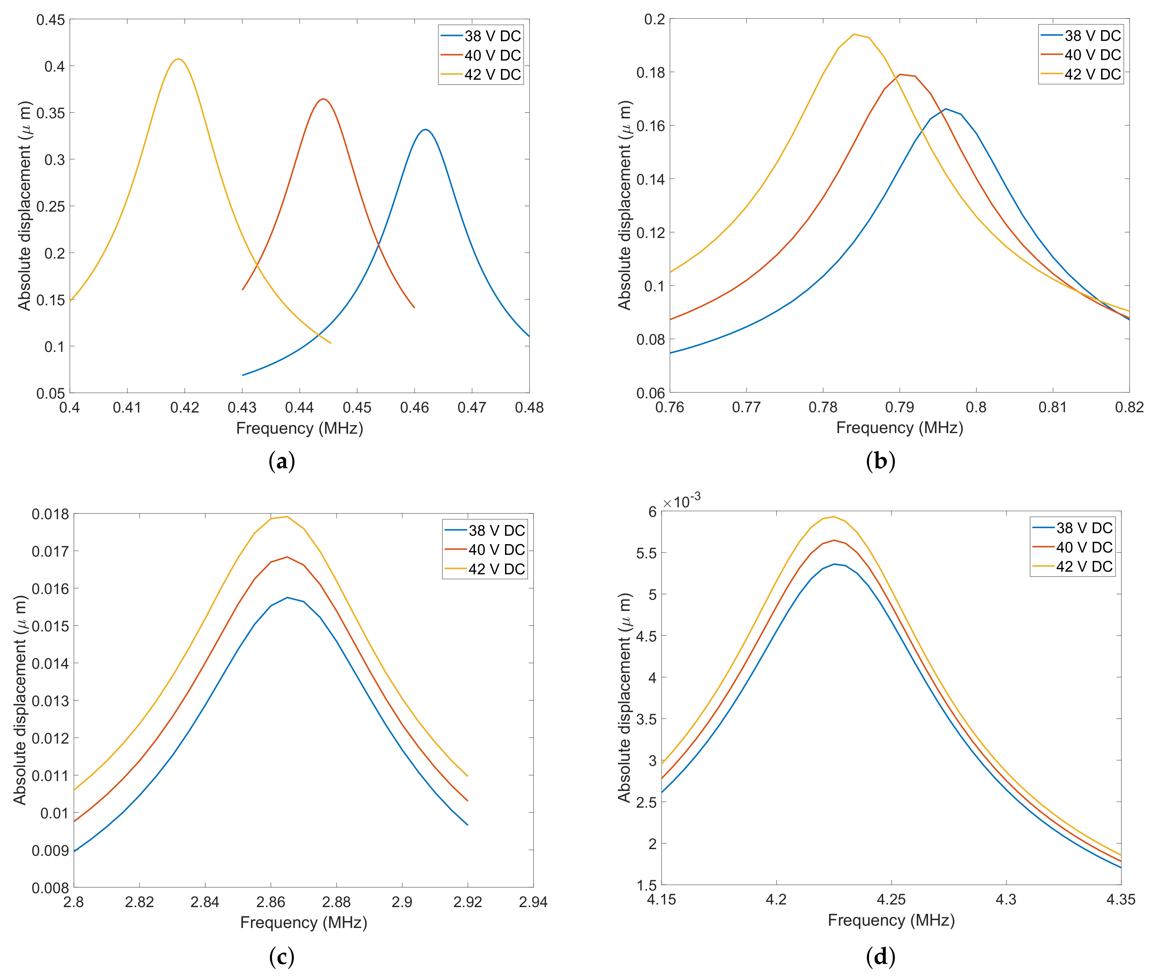 Micromachines 13 01598 g013 Micromachines 13 01598 g013