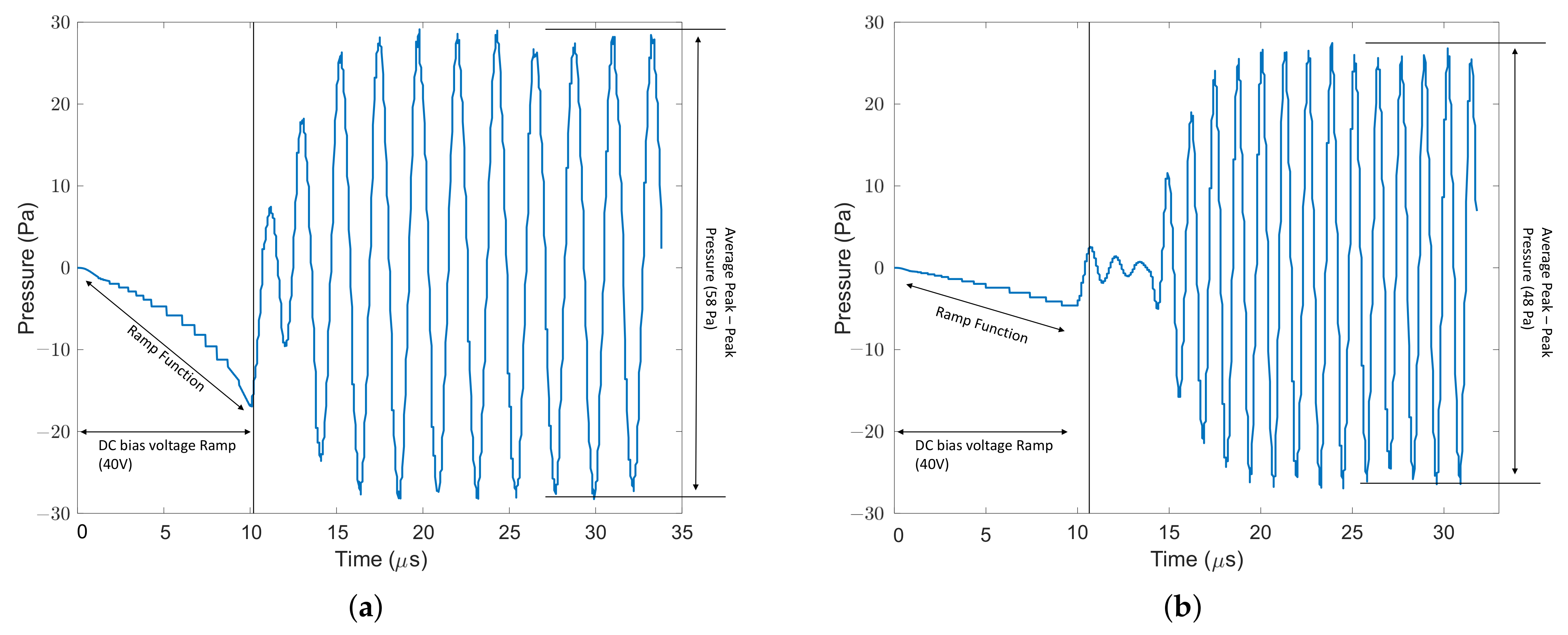 Micromachines 13 01598 g014a Micromachines 13 01598 g014a