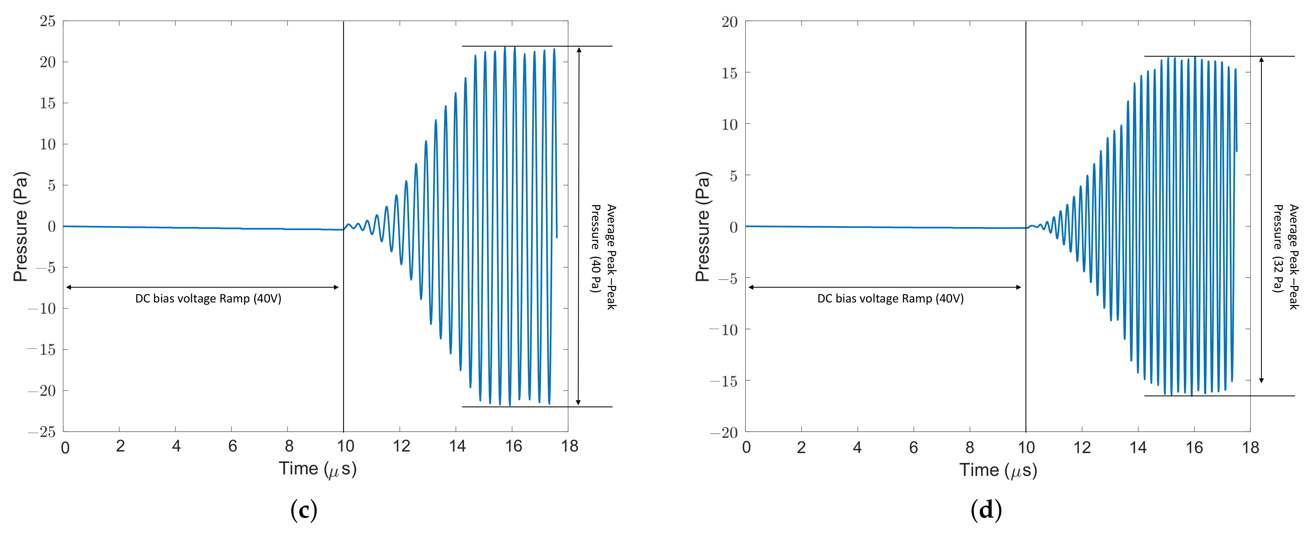 Micromachines 13 01598 g014b Micromachines 13 01598 g014b