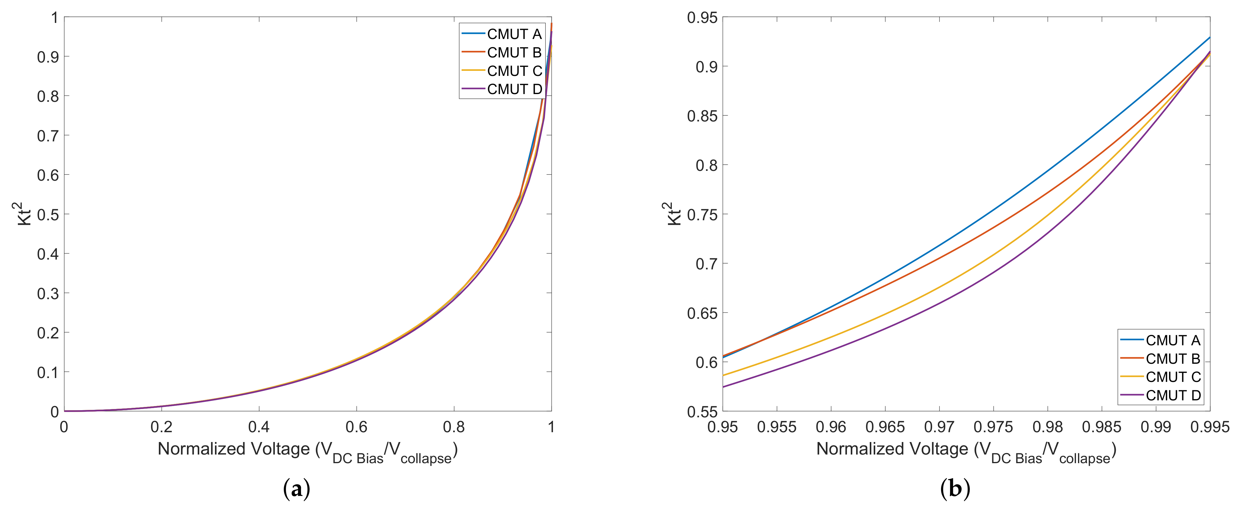 Micromachines 13 01598 g015 Micromachines 13 01598 g015