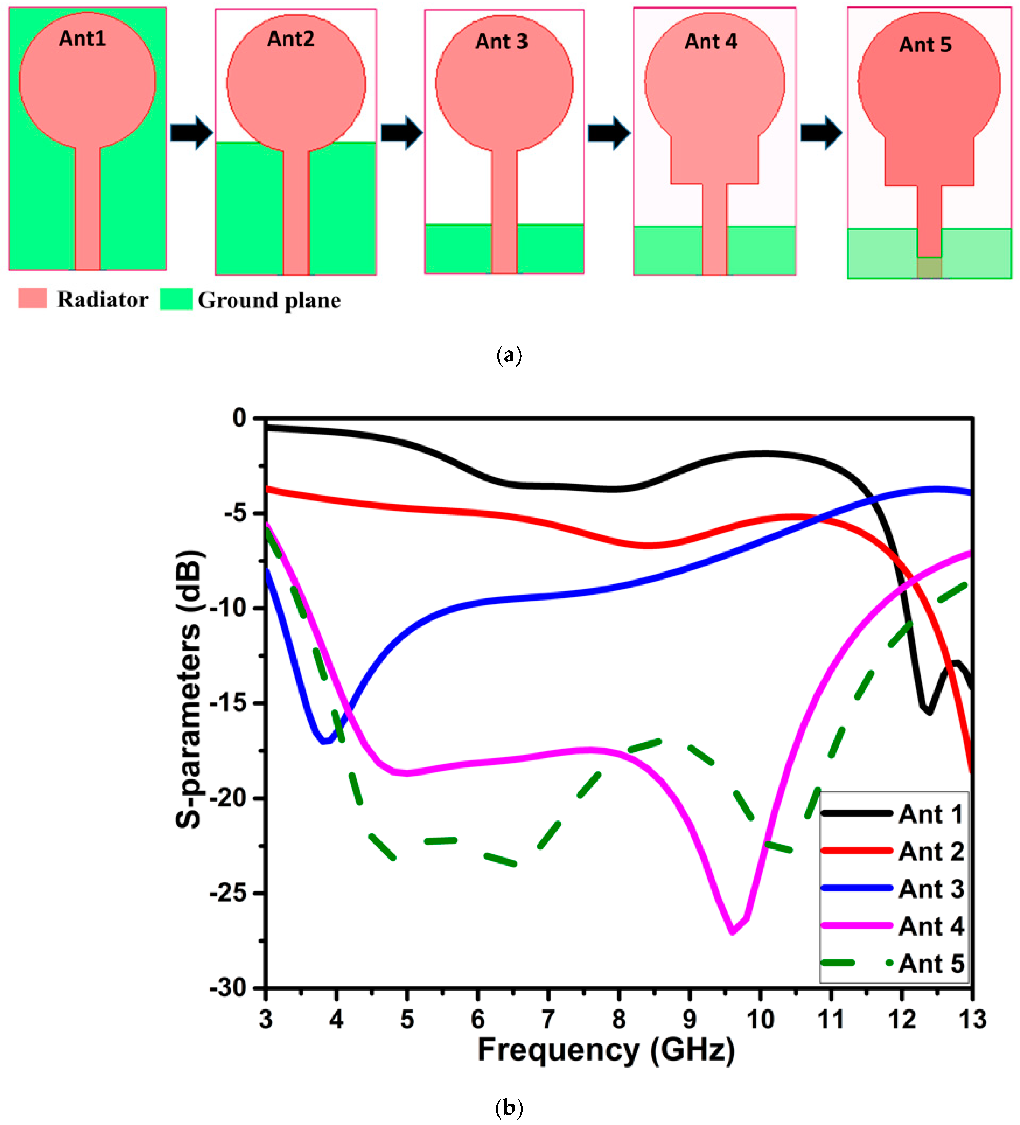 Micromachines 13 01599 g001 550