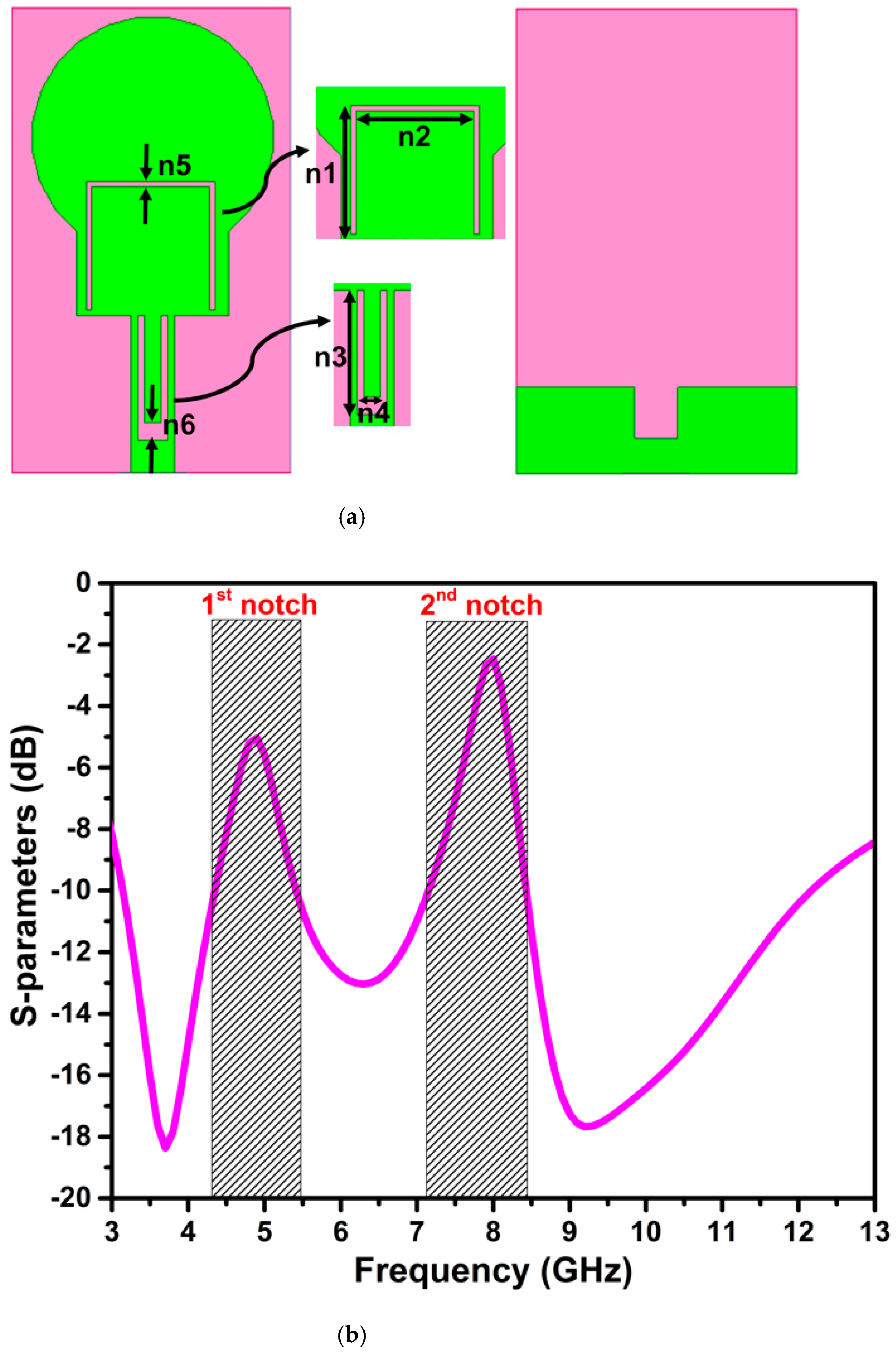 Micromachines 13 01599 g003 550