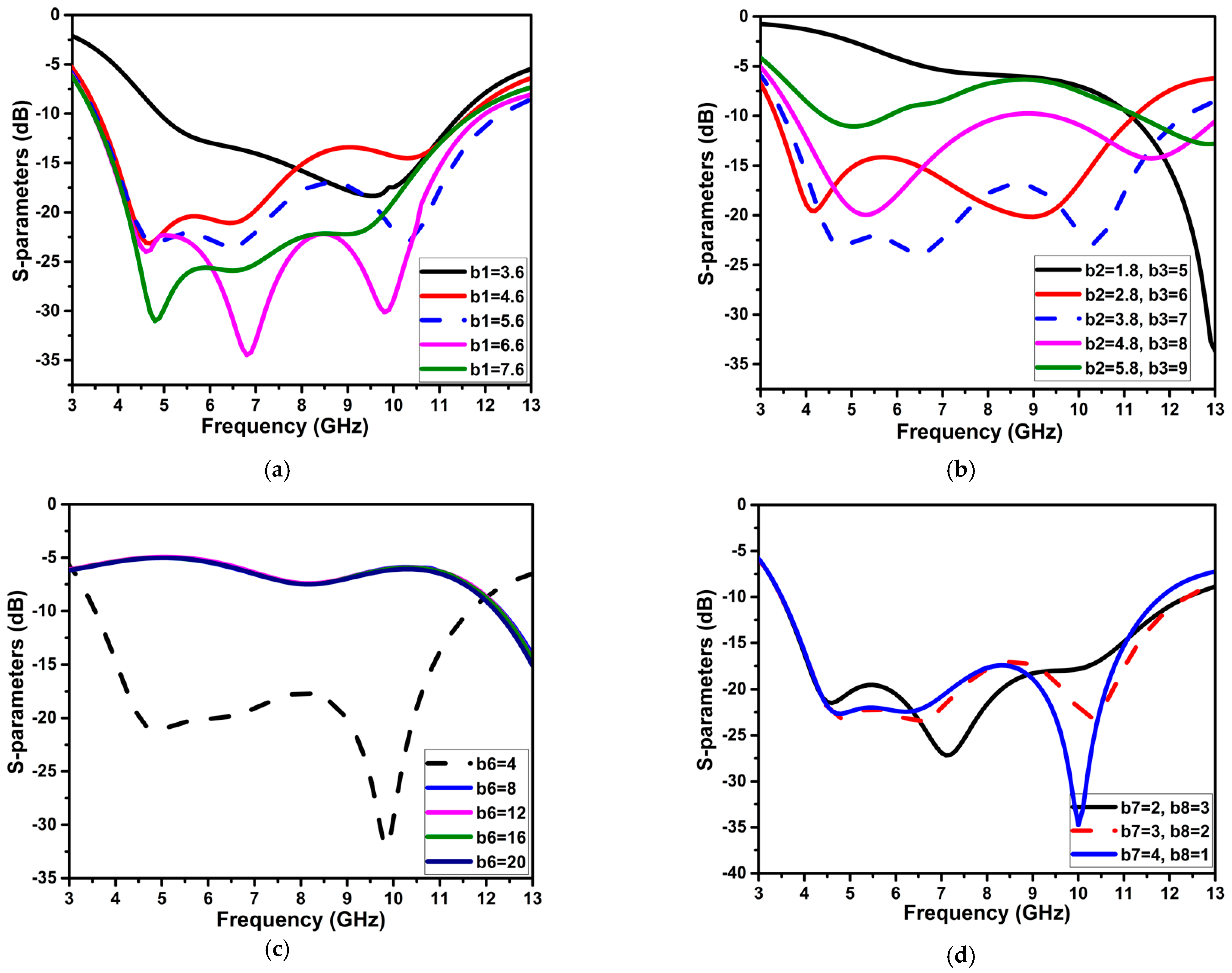 Micromachines 13 01599 g006 550