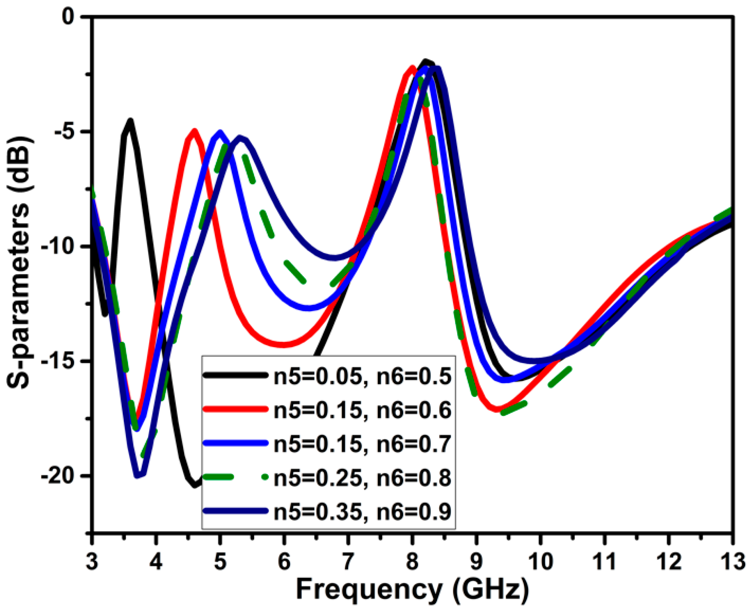 Micromachines 13 01599 g007 550