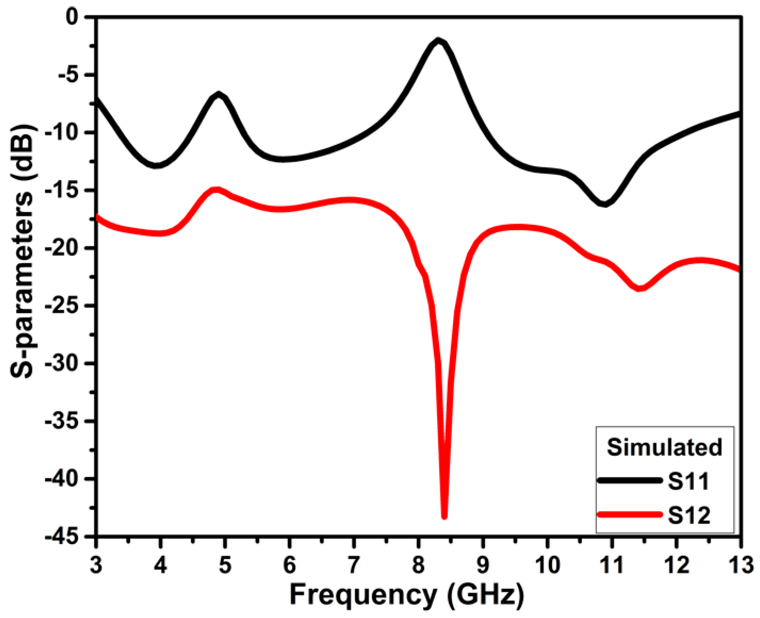 Micromachines 13 01599 g009 550