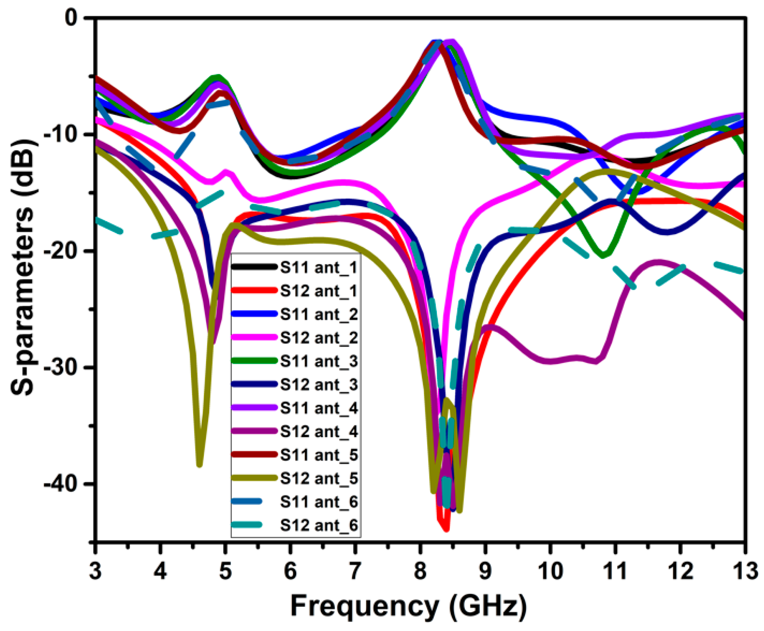 Micromachines 13 01599 g011 550