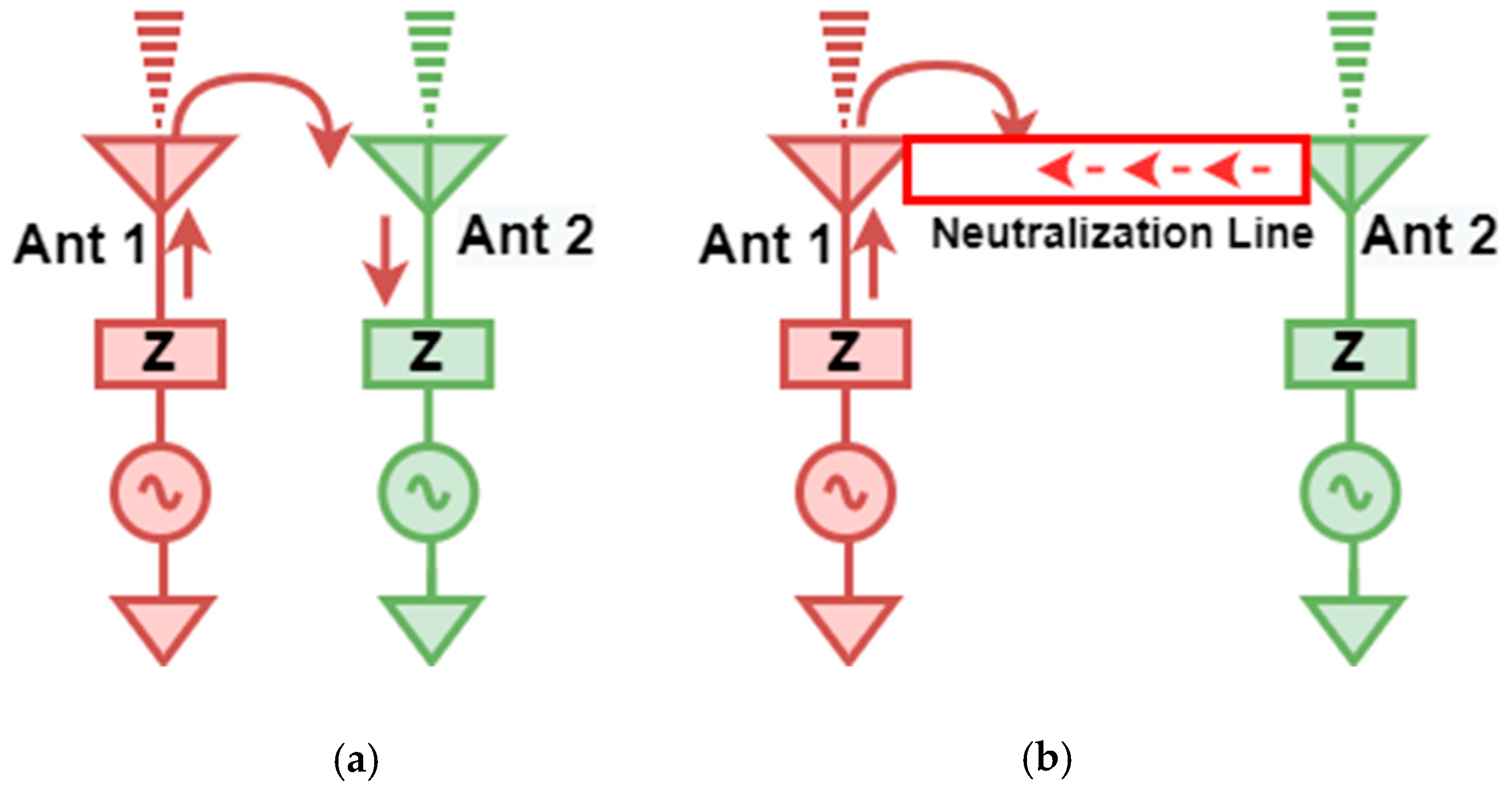 Micromachines 13 01599 g012 550
