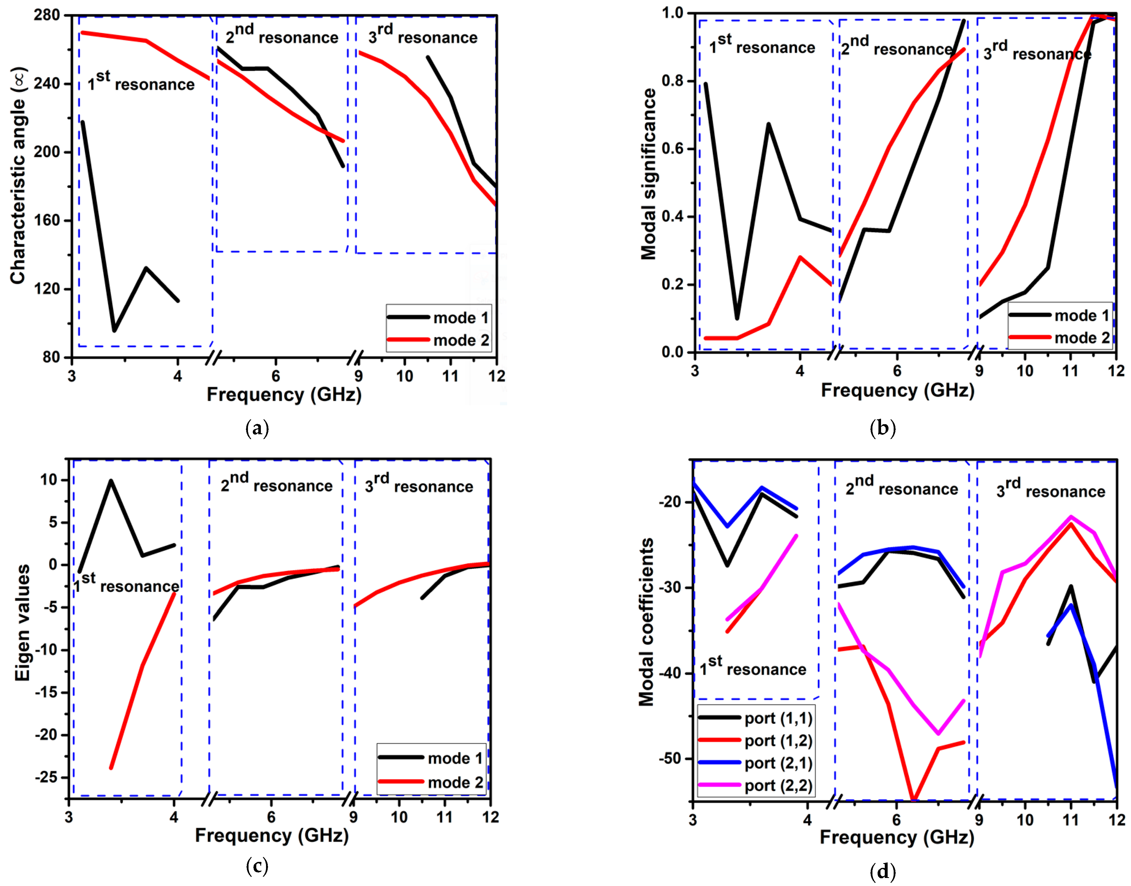 Micromachines 13 01599 g013 550