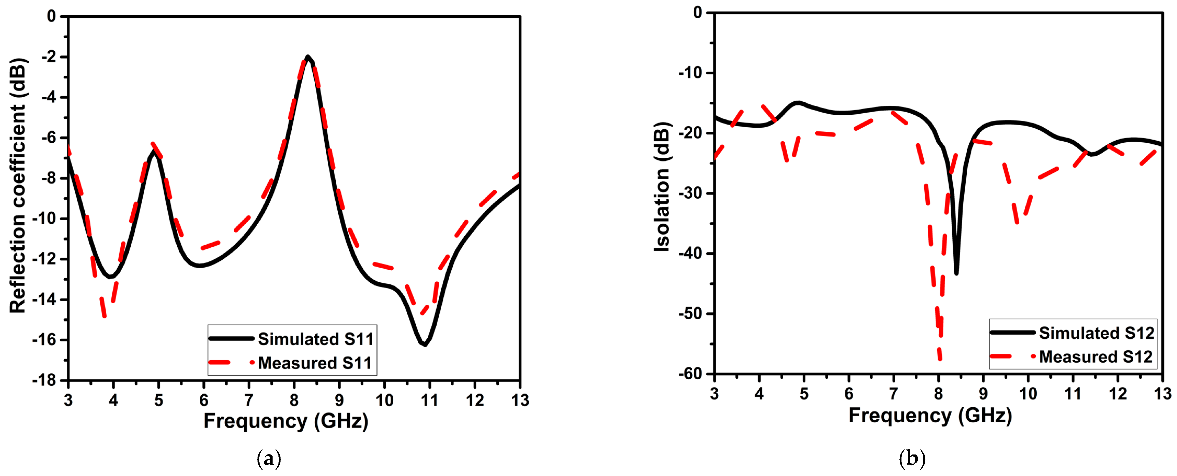 Micromachines 13 01599 g016 550