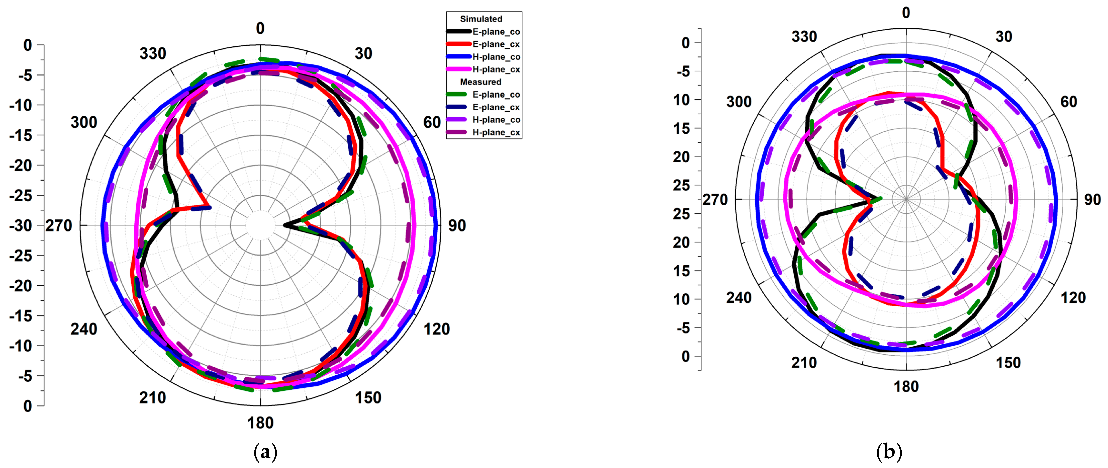 Micromachines 13 01599 g018a 550