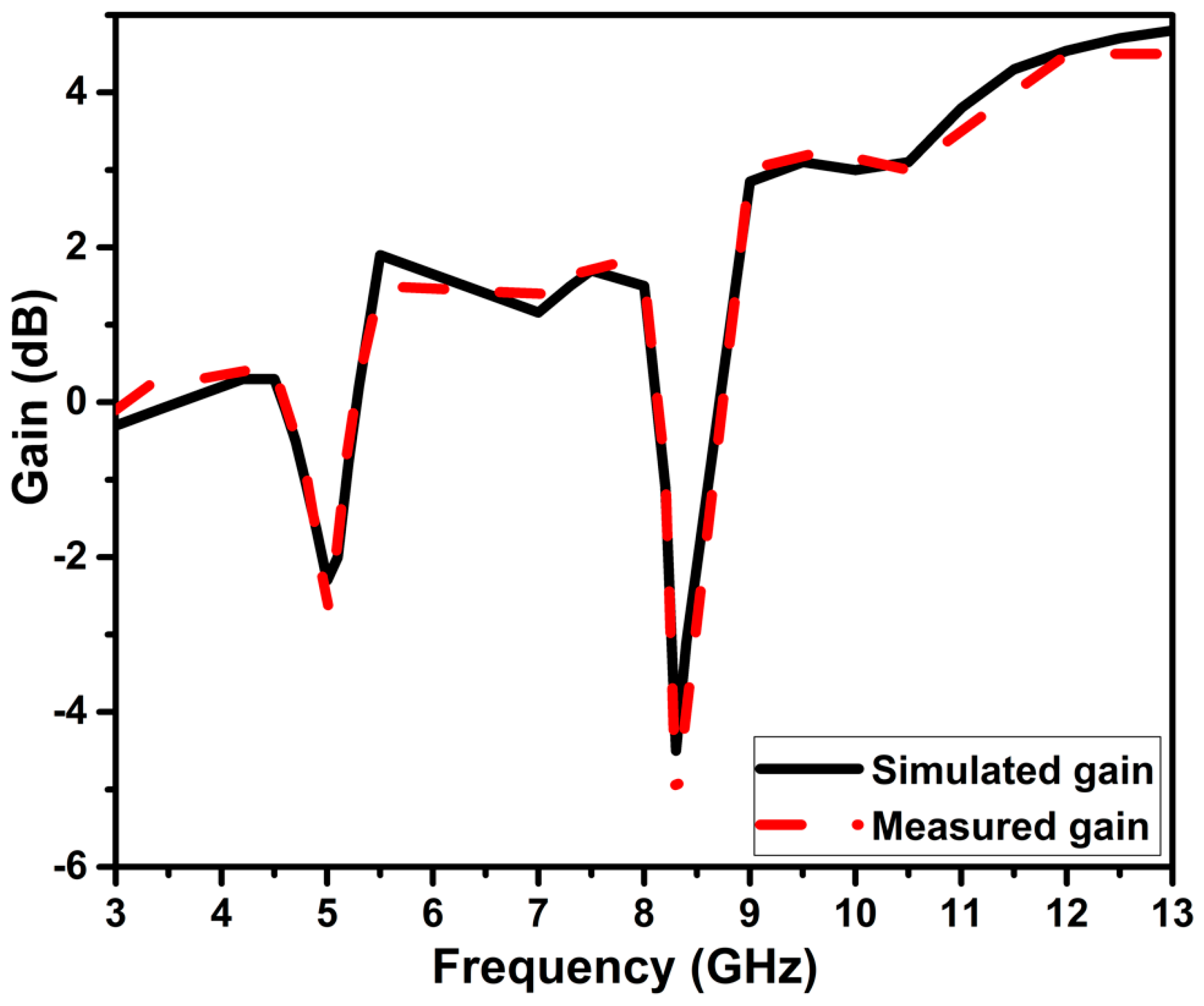Micromachines 13 01599 g019 550
