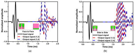Characteristic Mode Analysis-Based Compact Dual Band-Notched UWB MIMO ...