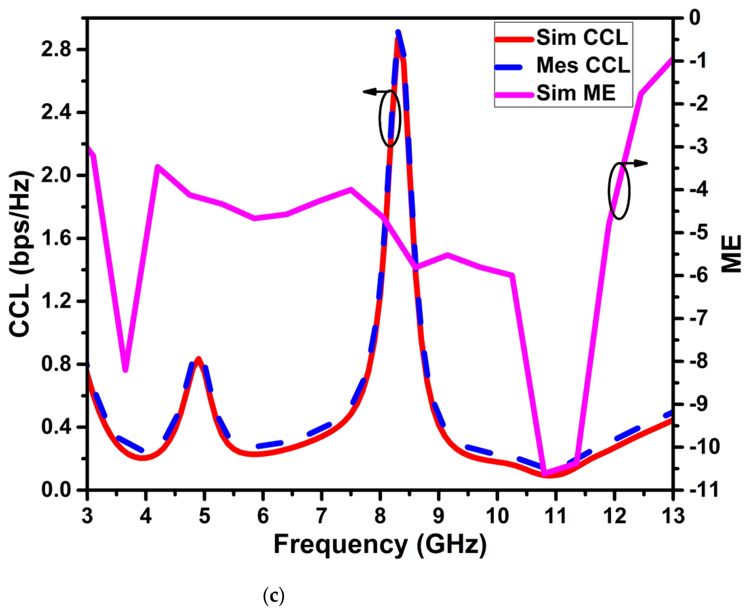 Micromachines 13 01599 g022b 550