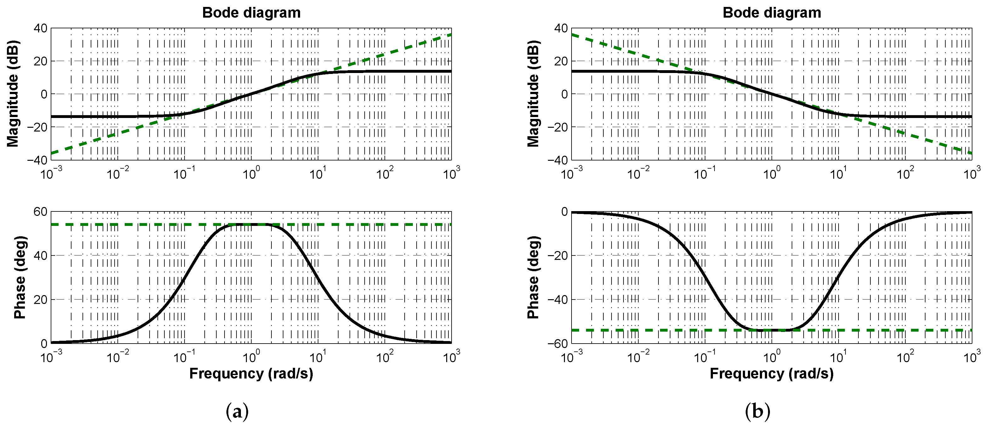 Micromachines 13 01600 g004 550