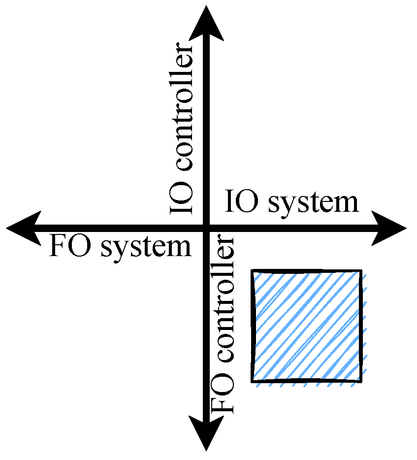 Micromachines 13 01600 g005 550