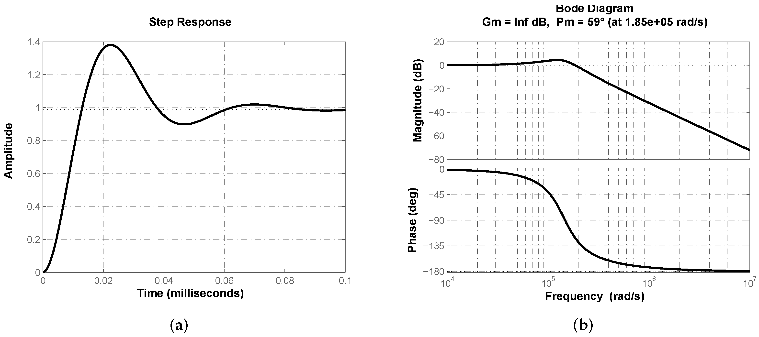 Micromachines 13 01600 g007 550