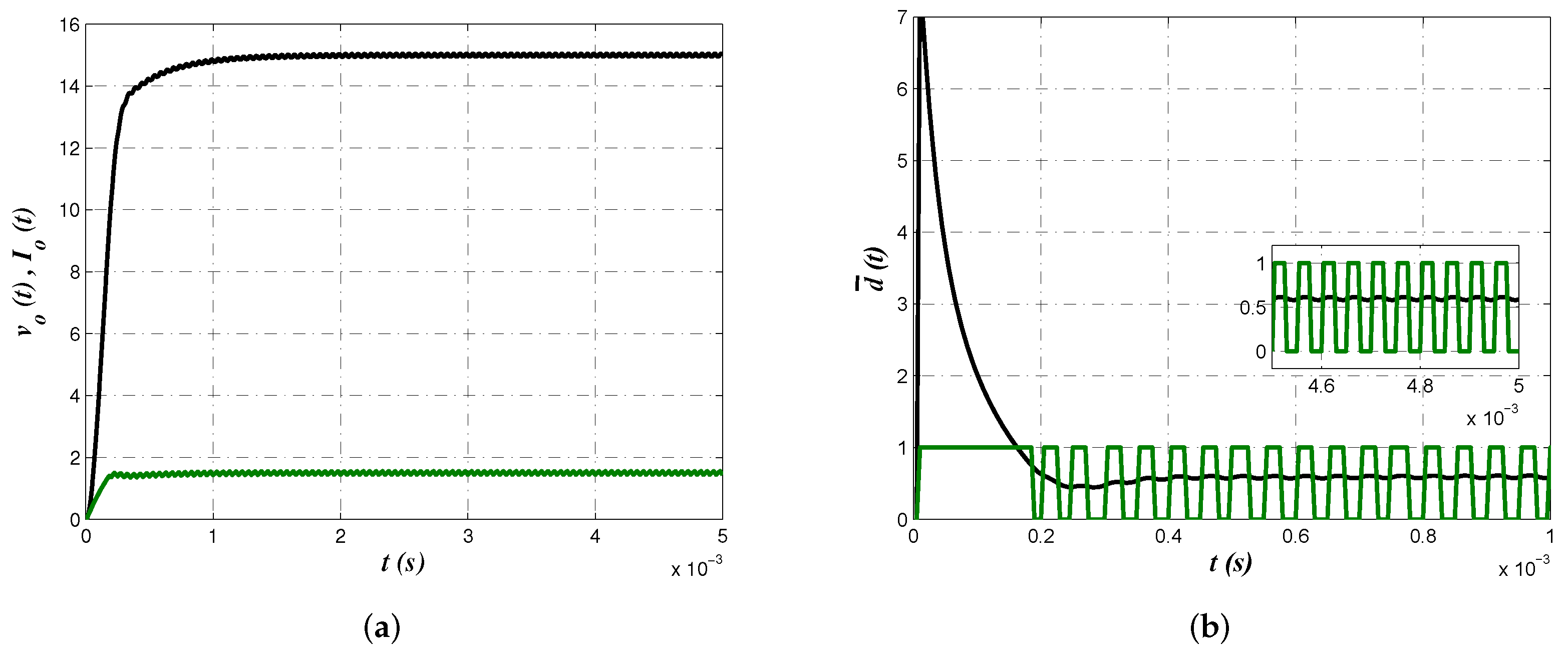 Micromachines 13 01600 g008 550