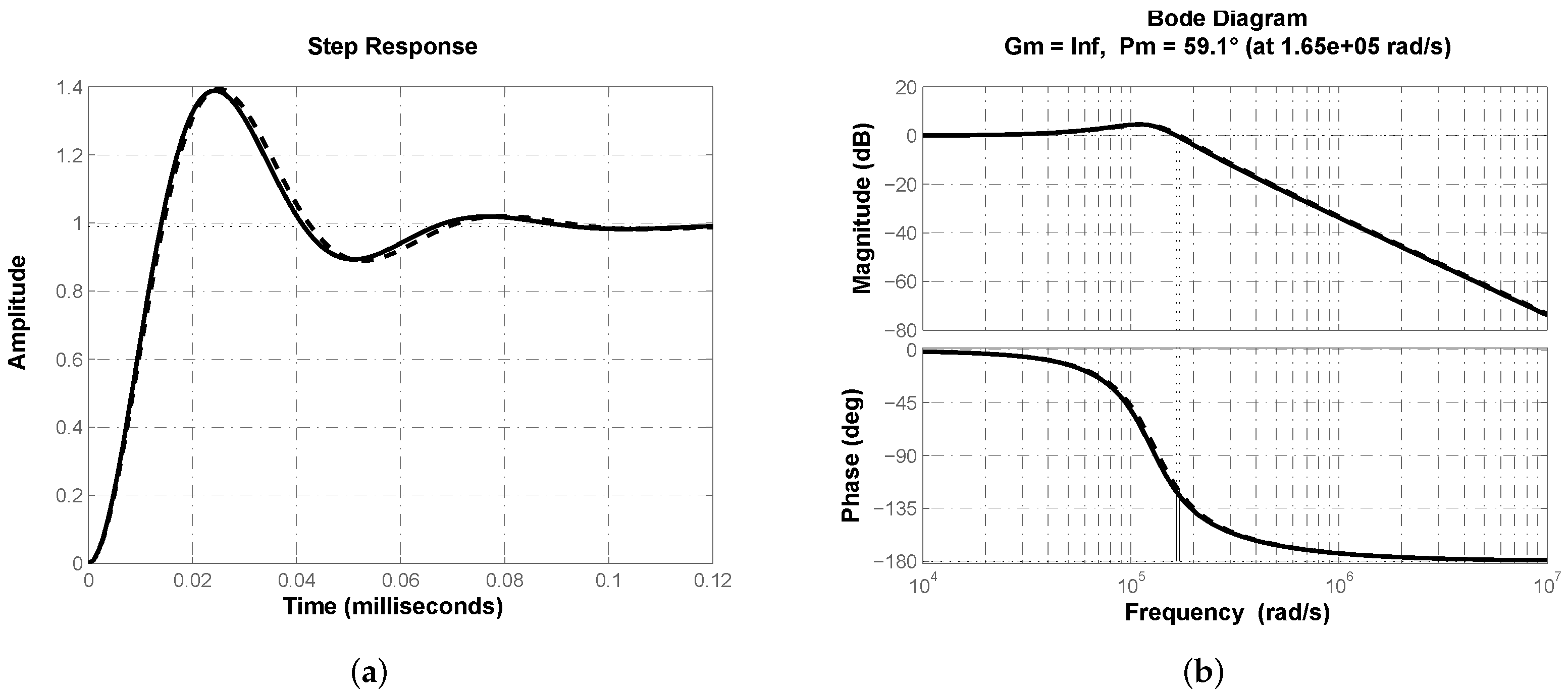 Micromachines 13 01600 g009 550