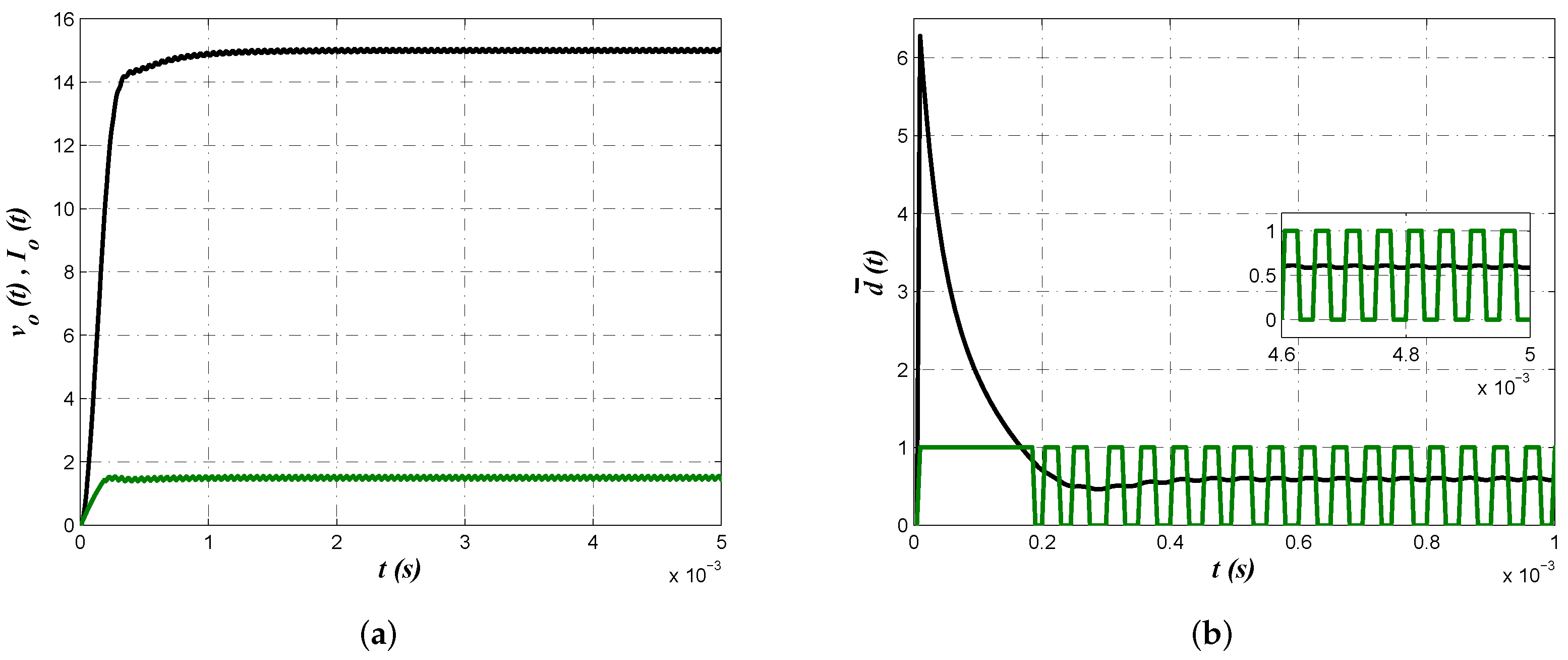 Micromachines 13 01600 g010 550