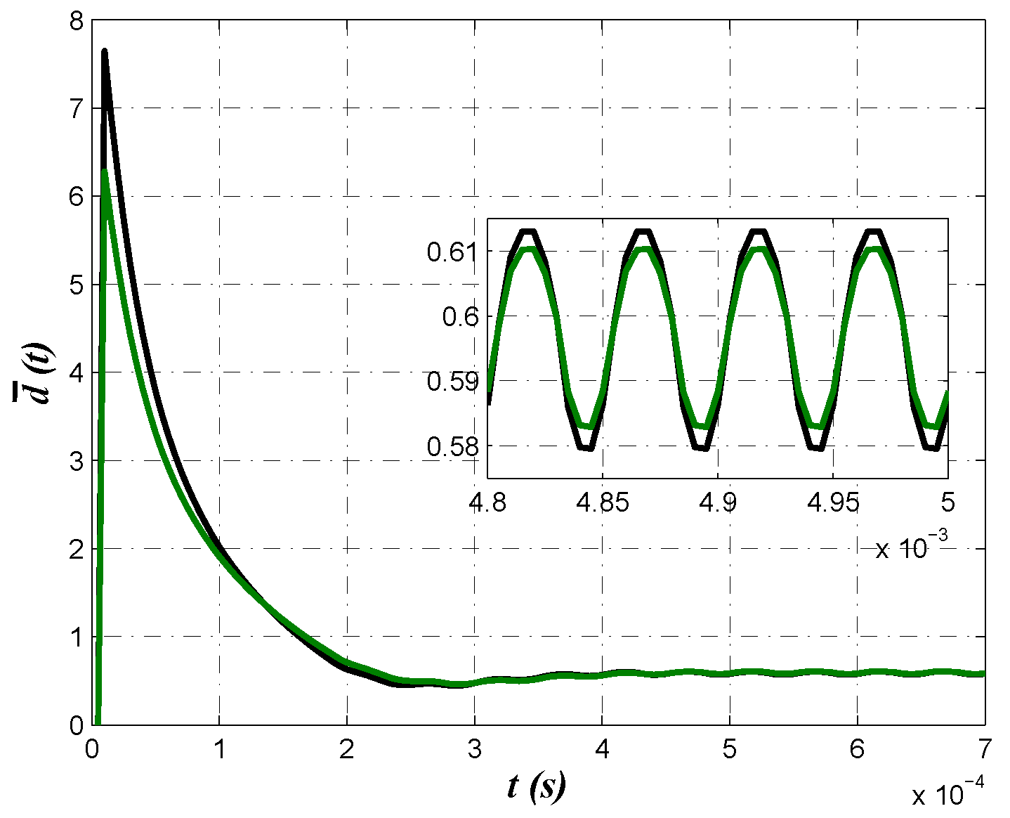 Micromachines 13 01600 g011 550