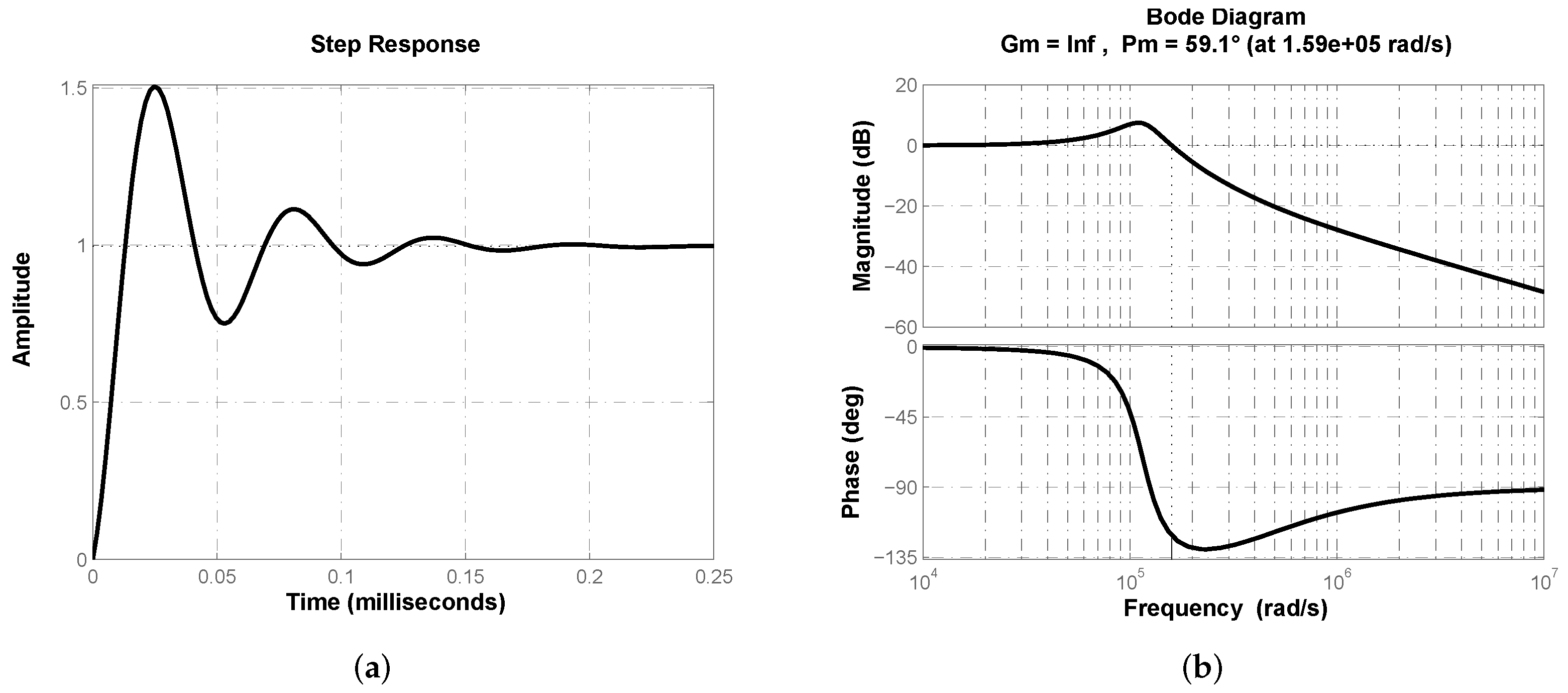 Micromachines 13 01600 g012 550