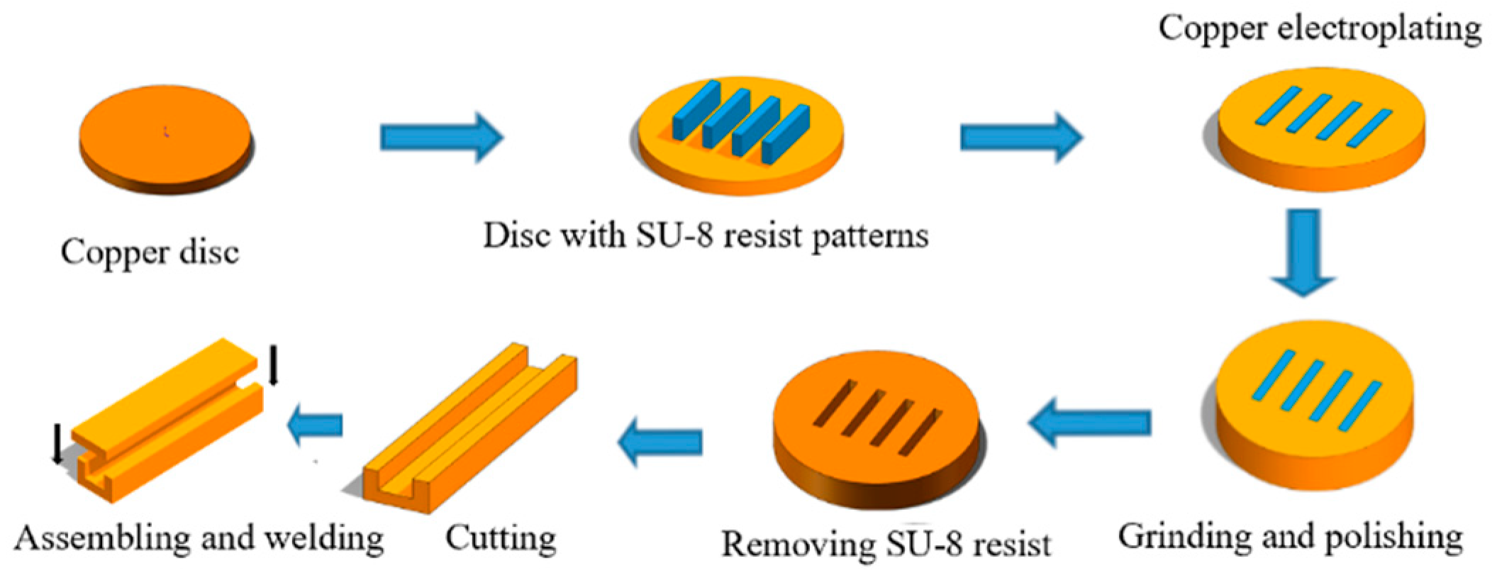 Micromachines 13 01601 g002 550