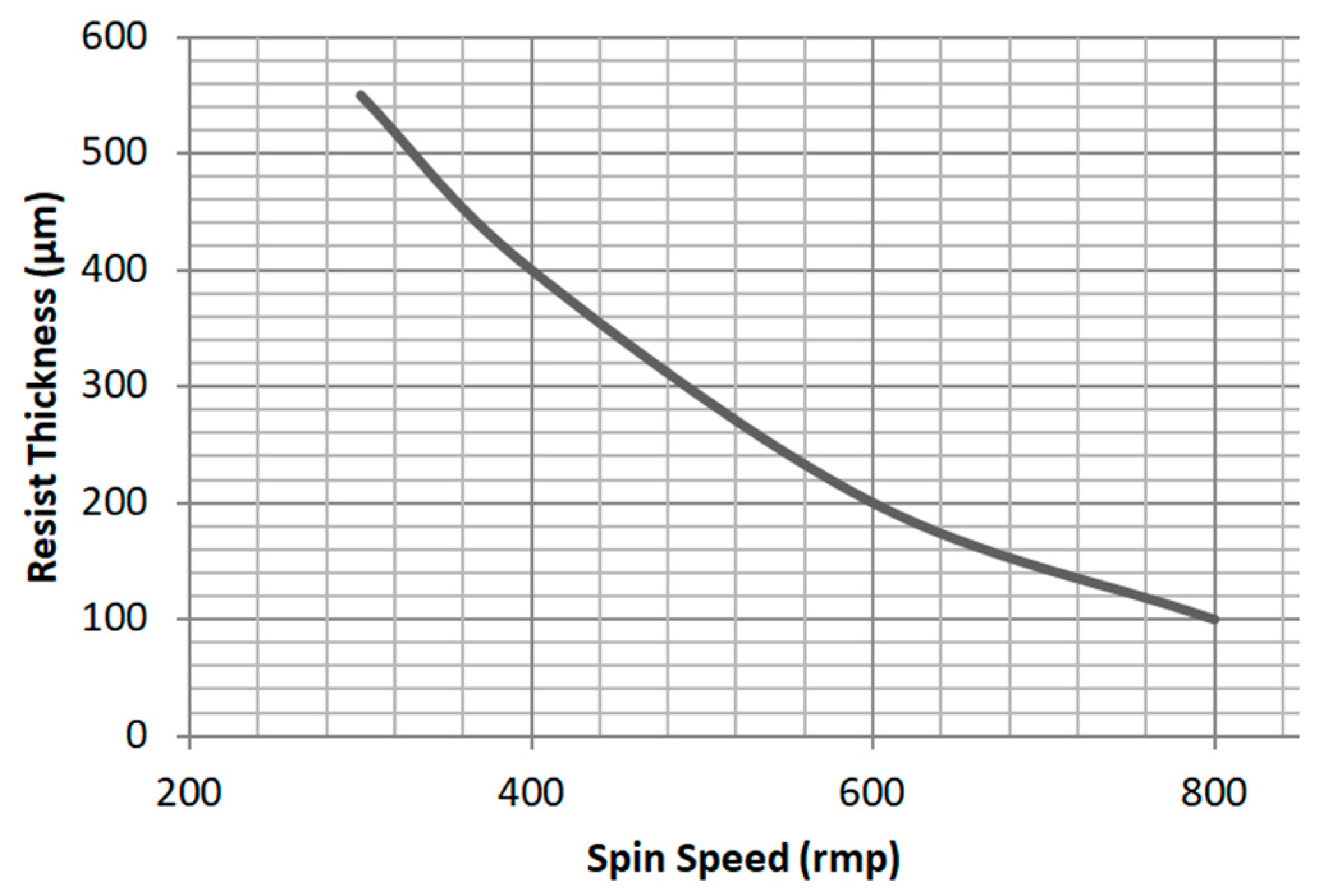 Micromachines 13 01601 g004 550