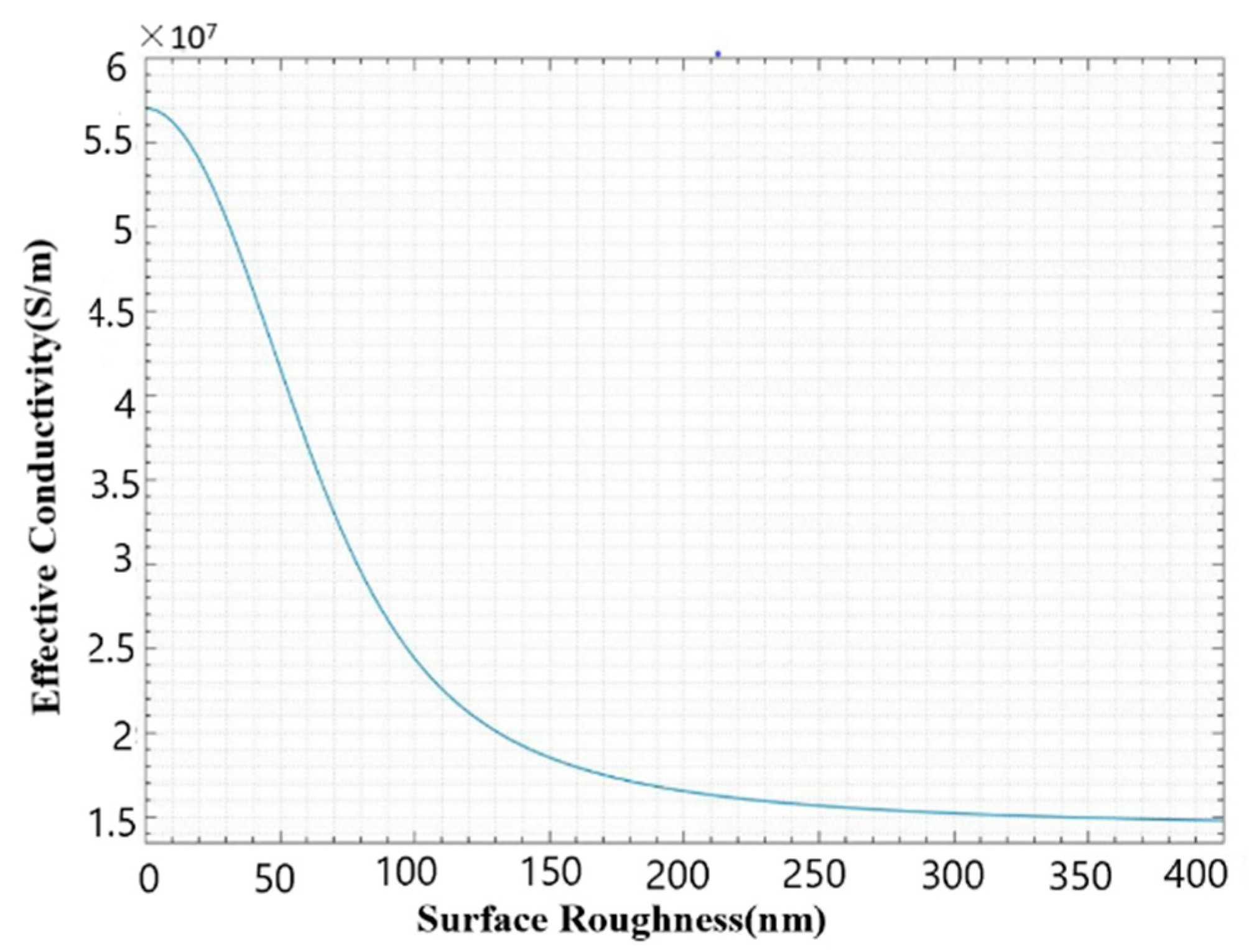 Micromachines 13 01601 g013 550